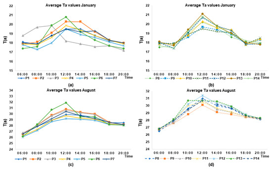 Atmosphere 13 00575 g0a1