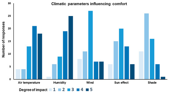 Atmosphere 13 00575 g0a2