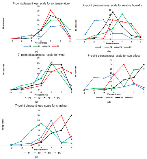 Atmosphere 13 00575 g0a3