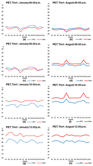 Atmosphere 13 00575 g0a4a Atmosphere 13 00575 g0a4a