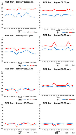 Atmosphere 13 00575 g0a4b
