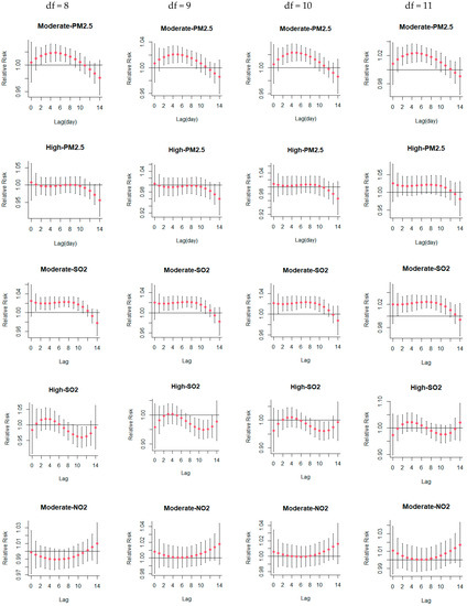 Atmosphere 13 00578 g0a1a Atmosphere 13 00578 g0a1a