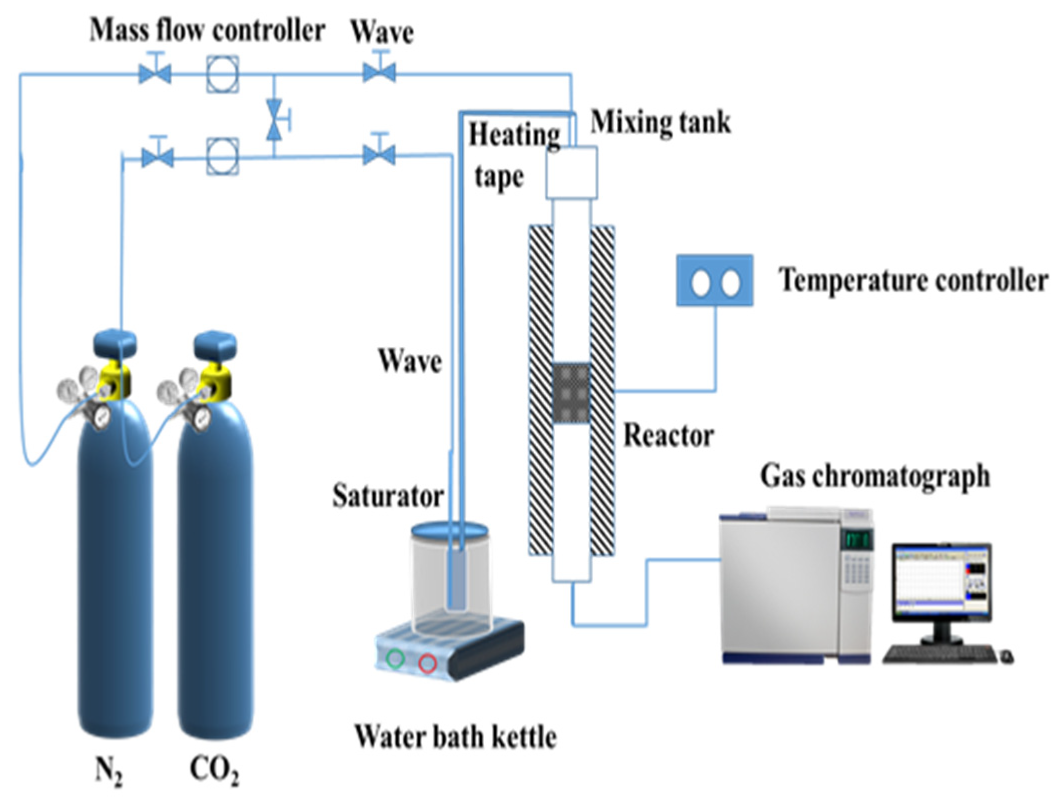 Atmosphere 13 00579 g001