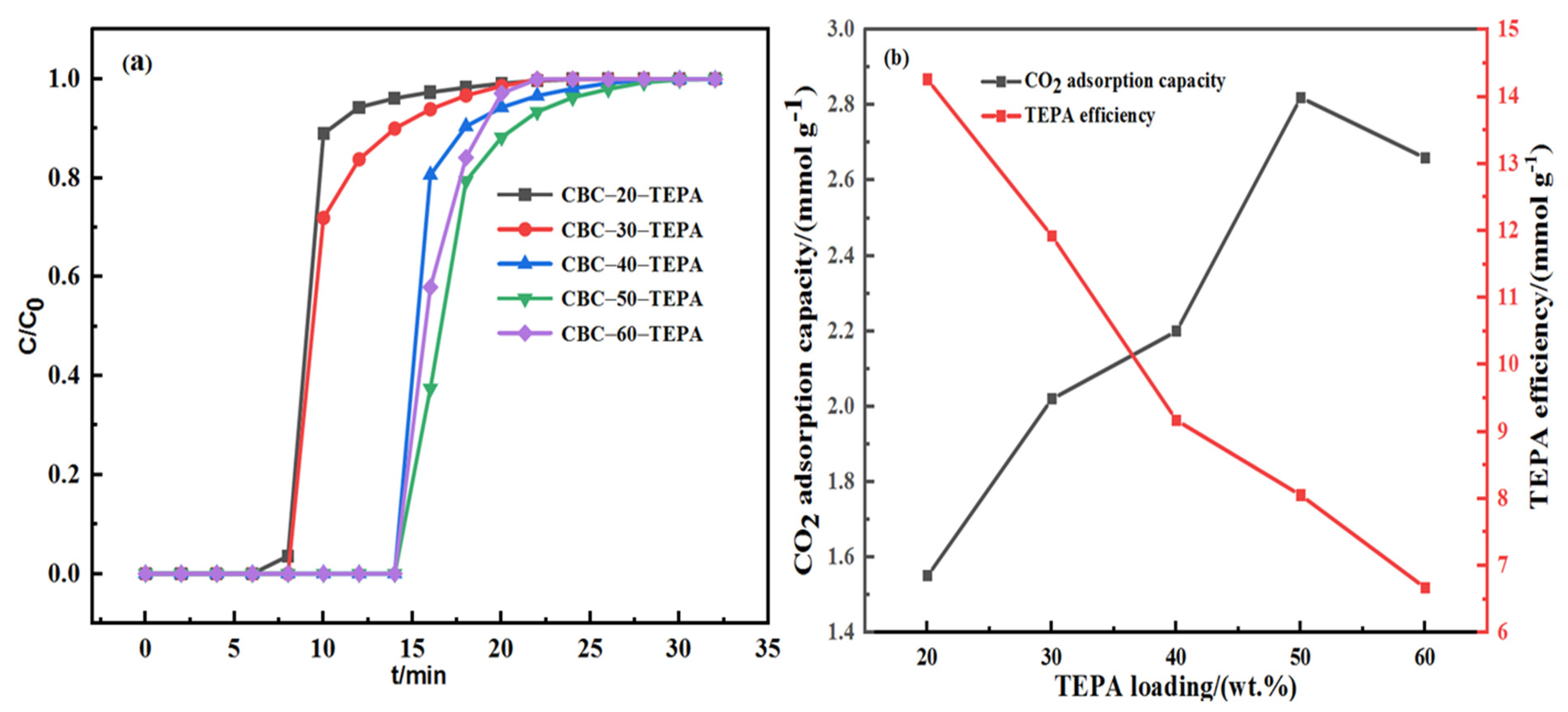 Atmosphere 13 00579 g007