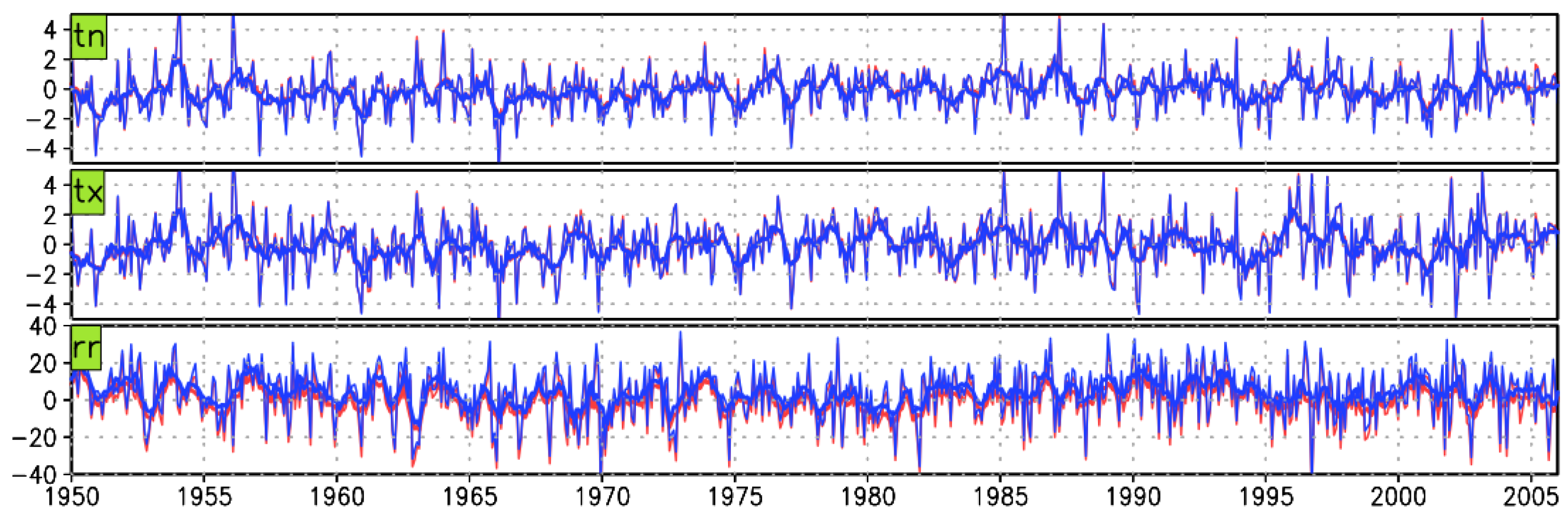 Atmosphere 13 00581 g001
