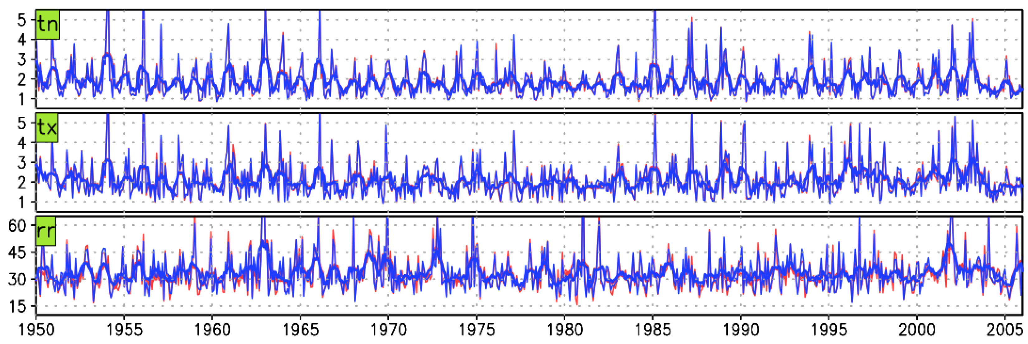 Atmosphere 13 00581 g002
