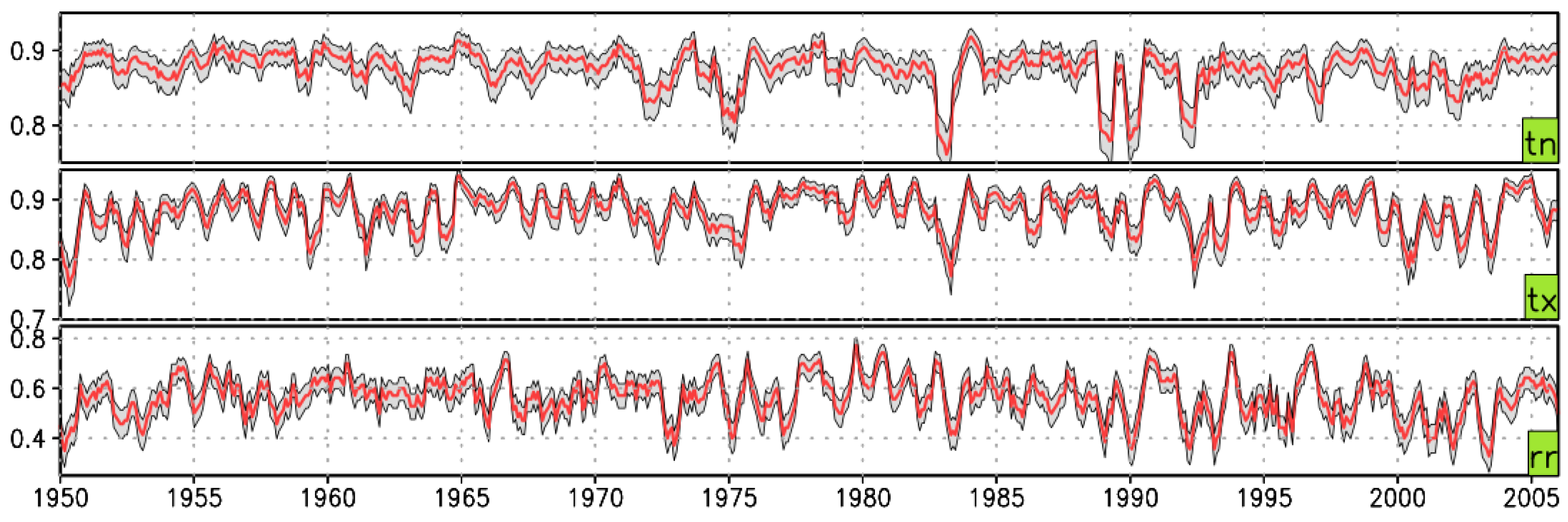 Atmosphere 13 00581 g003