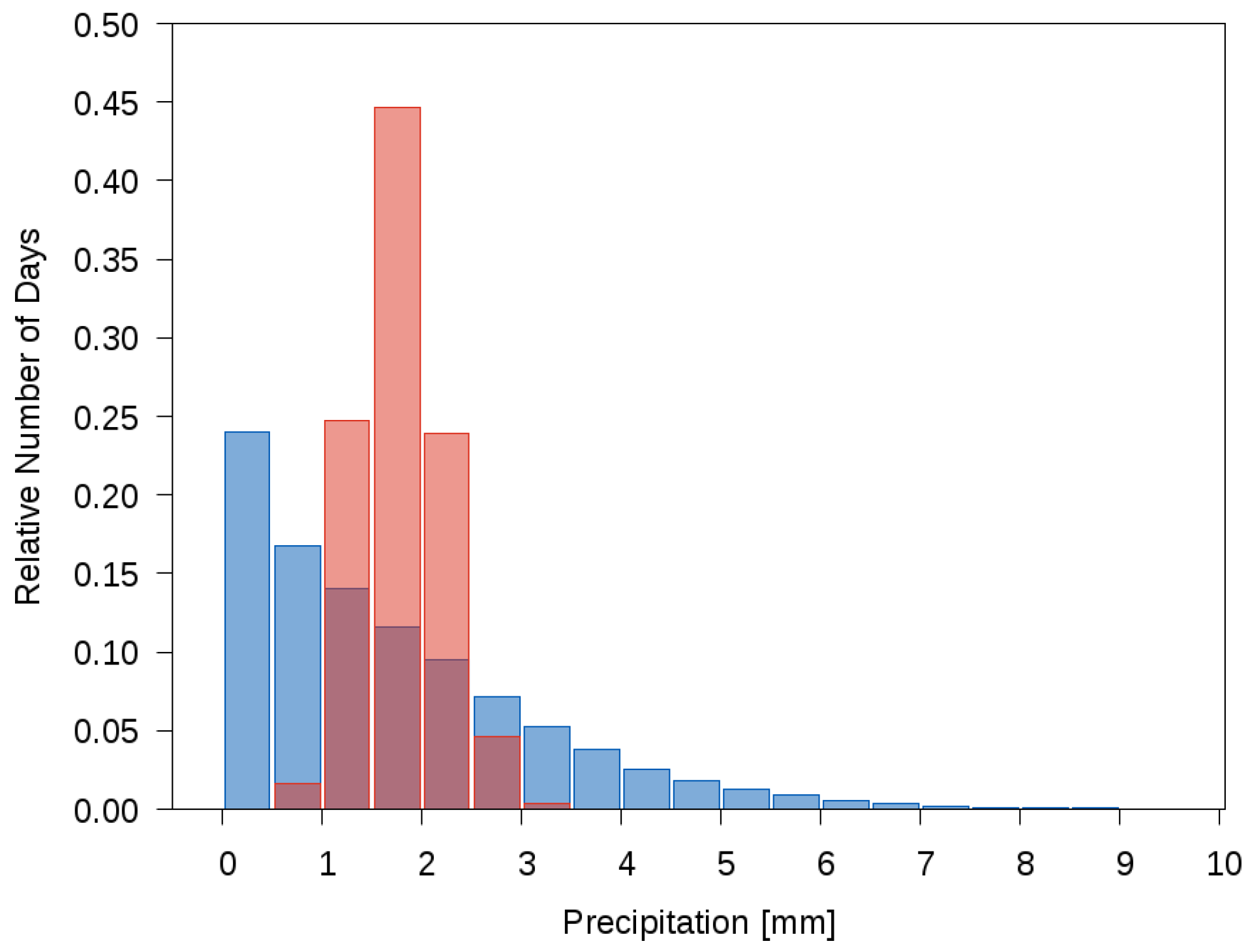 Atmosphere 13 00581 g012