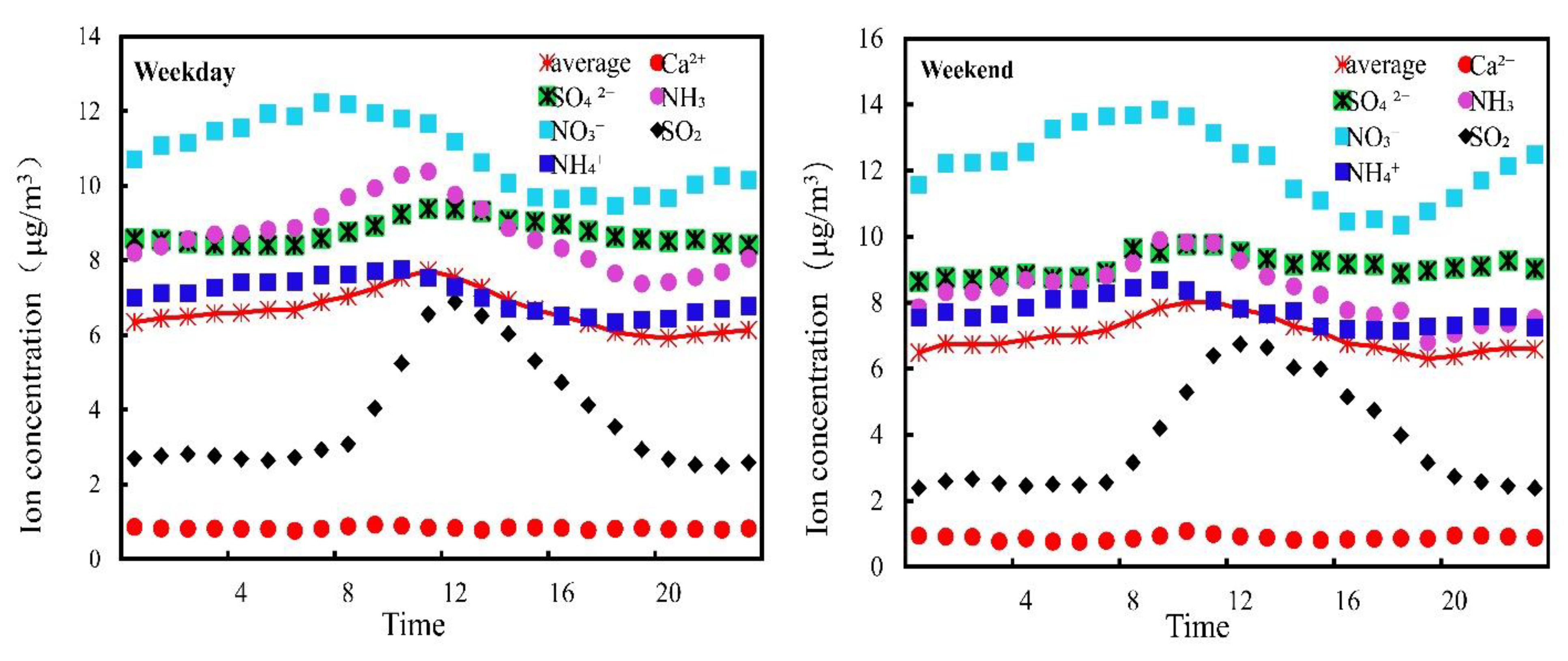 Atmosphere 13 00582 g004