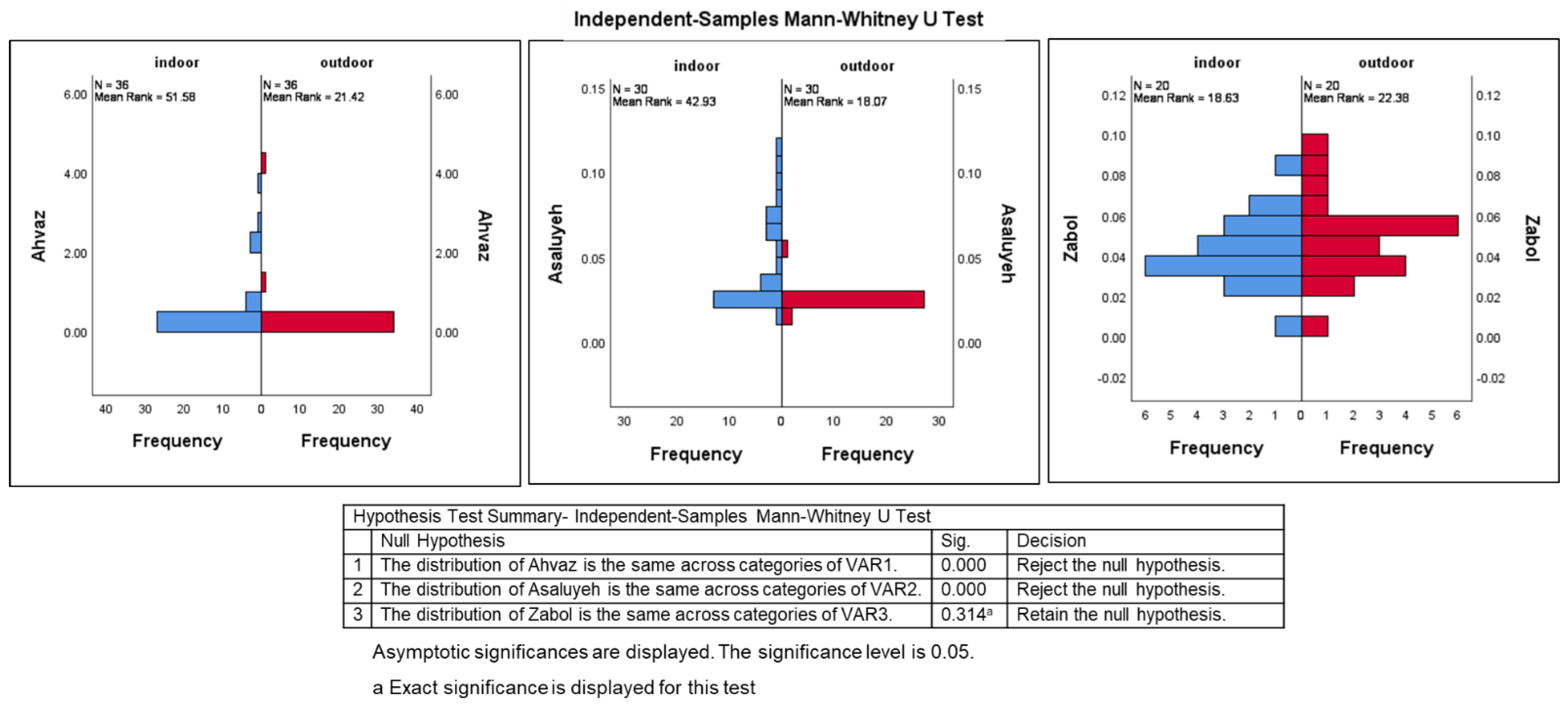 Atmosphere 13 00583 g002 Atmosphere 13 00583 g002
