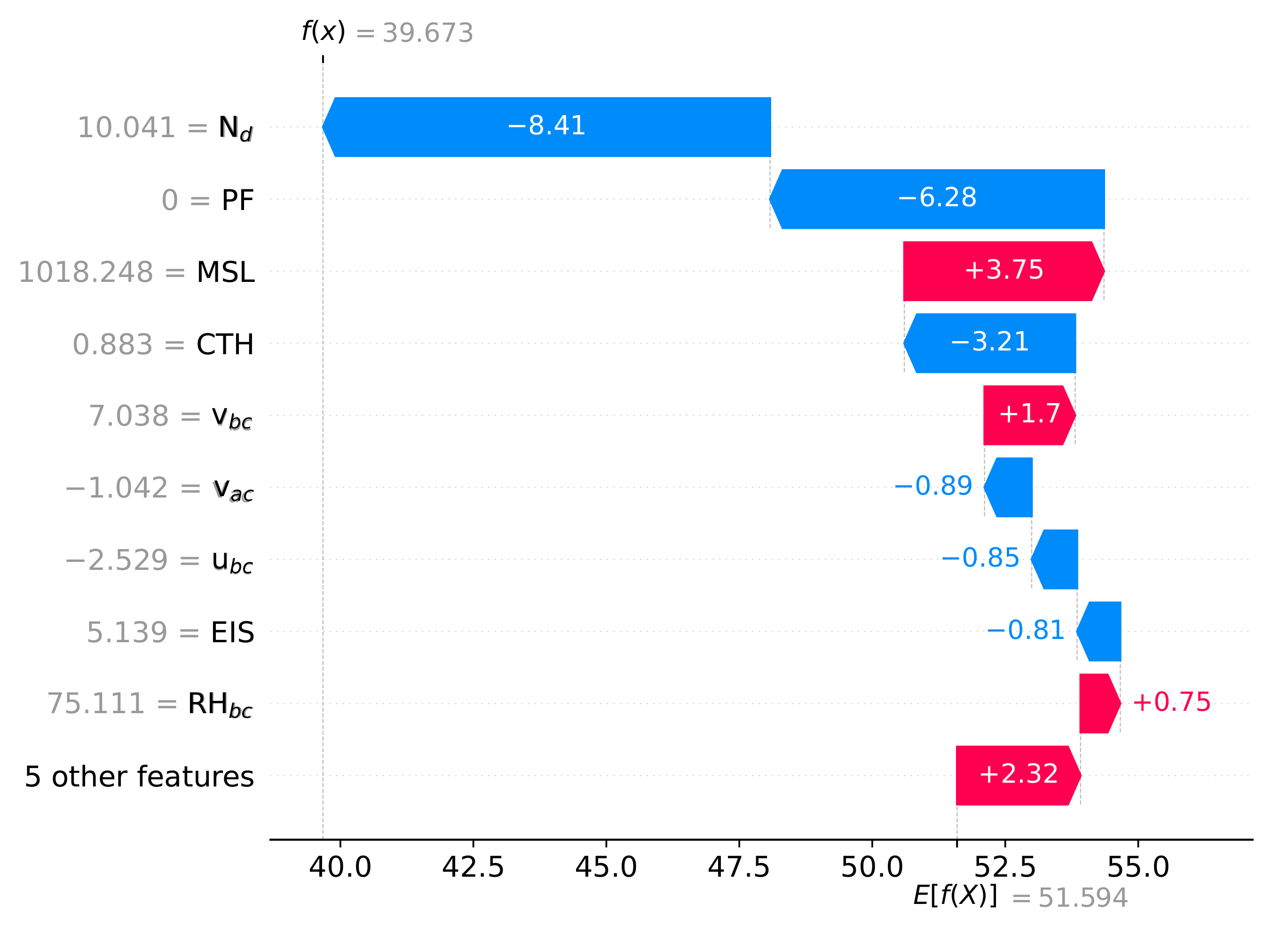Atmosphere 13 00586 g001