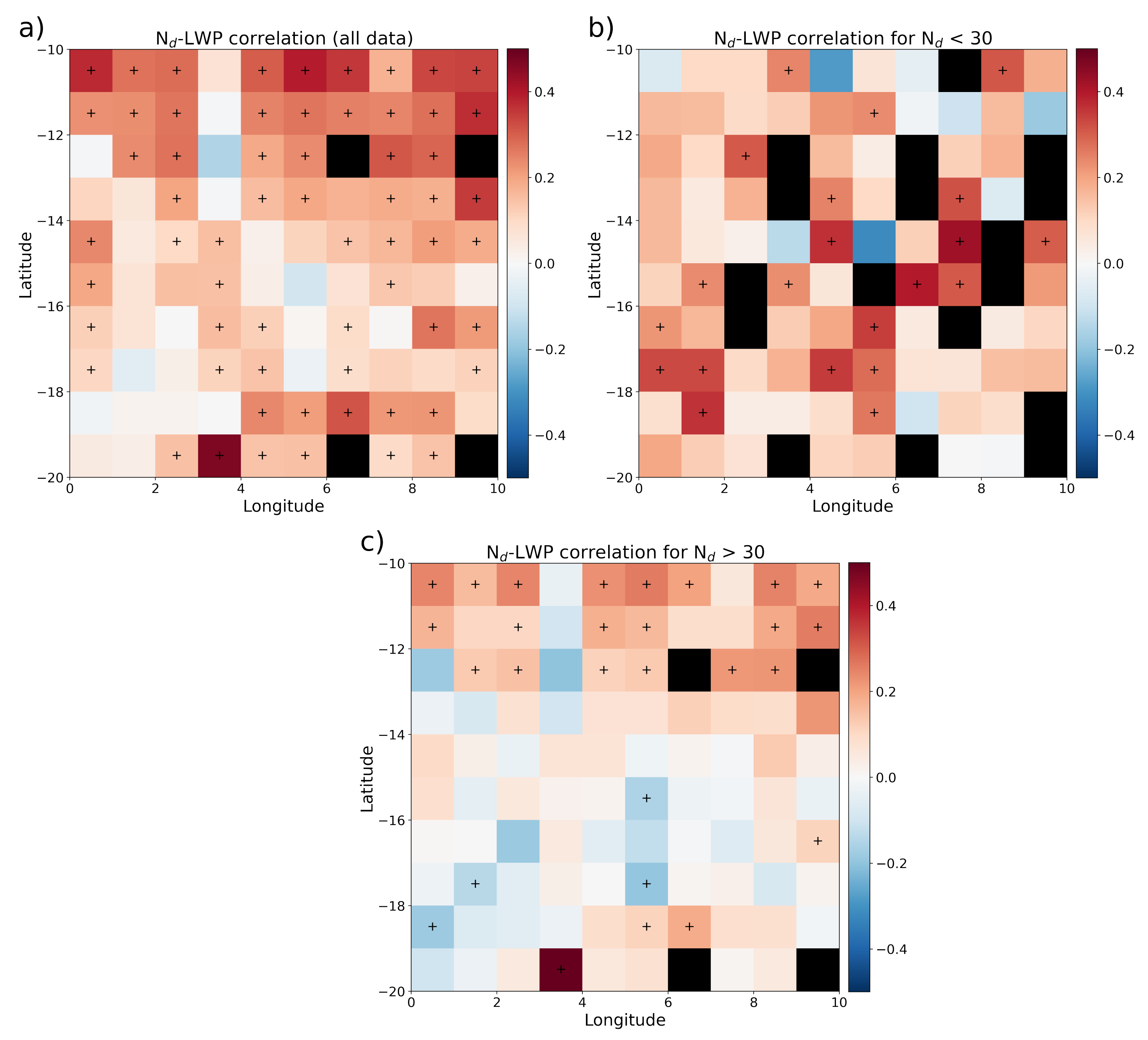 Atmosphere 13 00586 g002