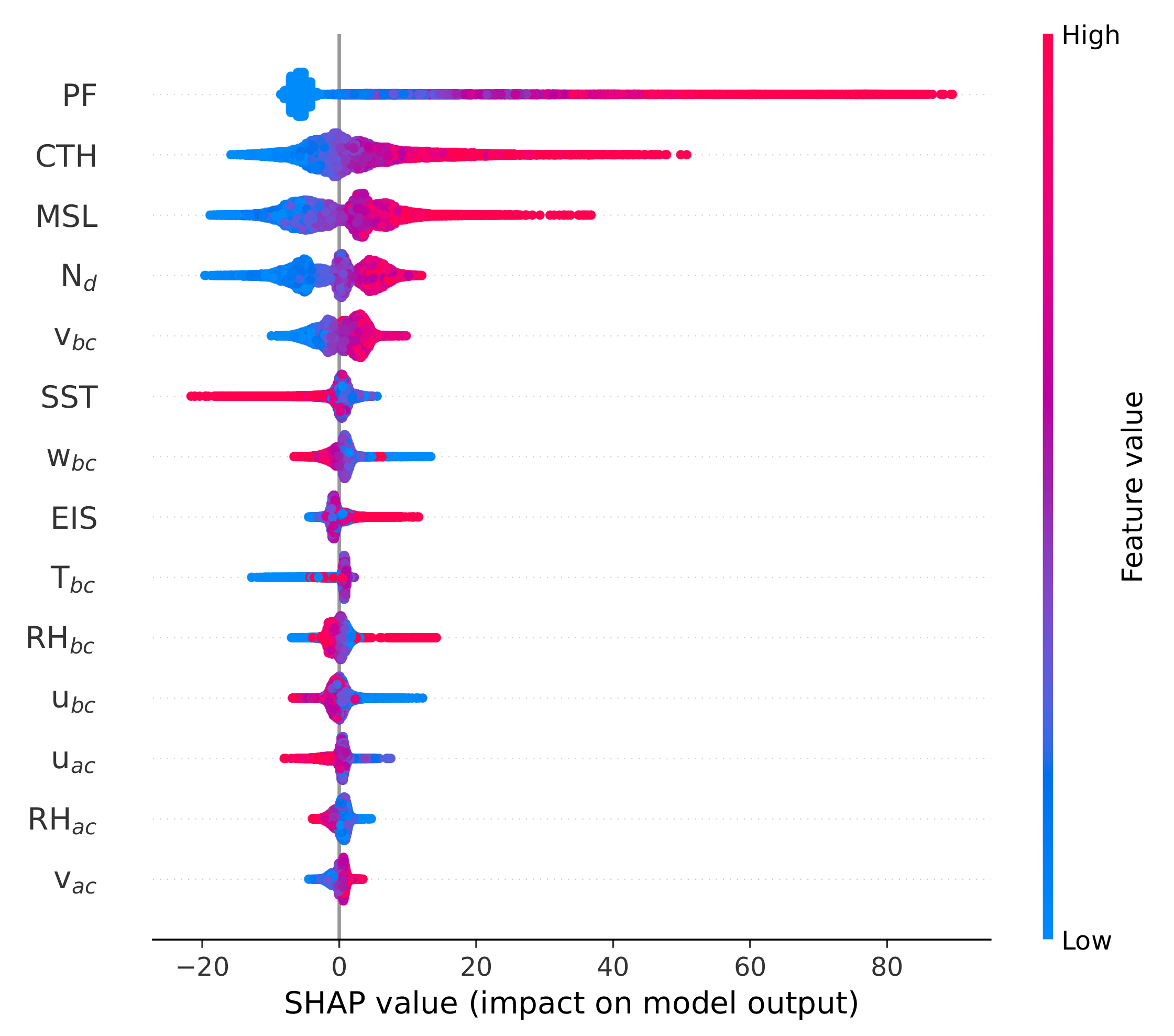 Atmosphere 13 00586 g003