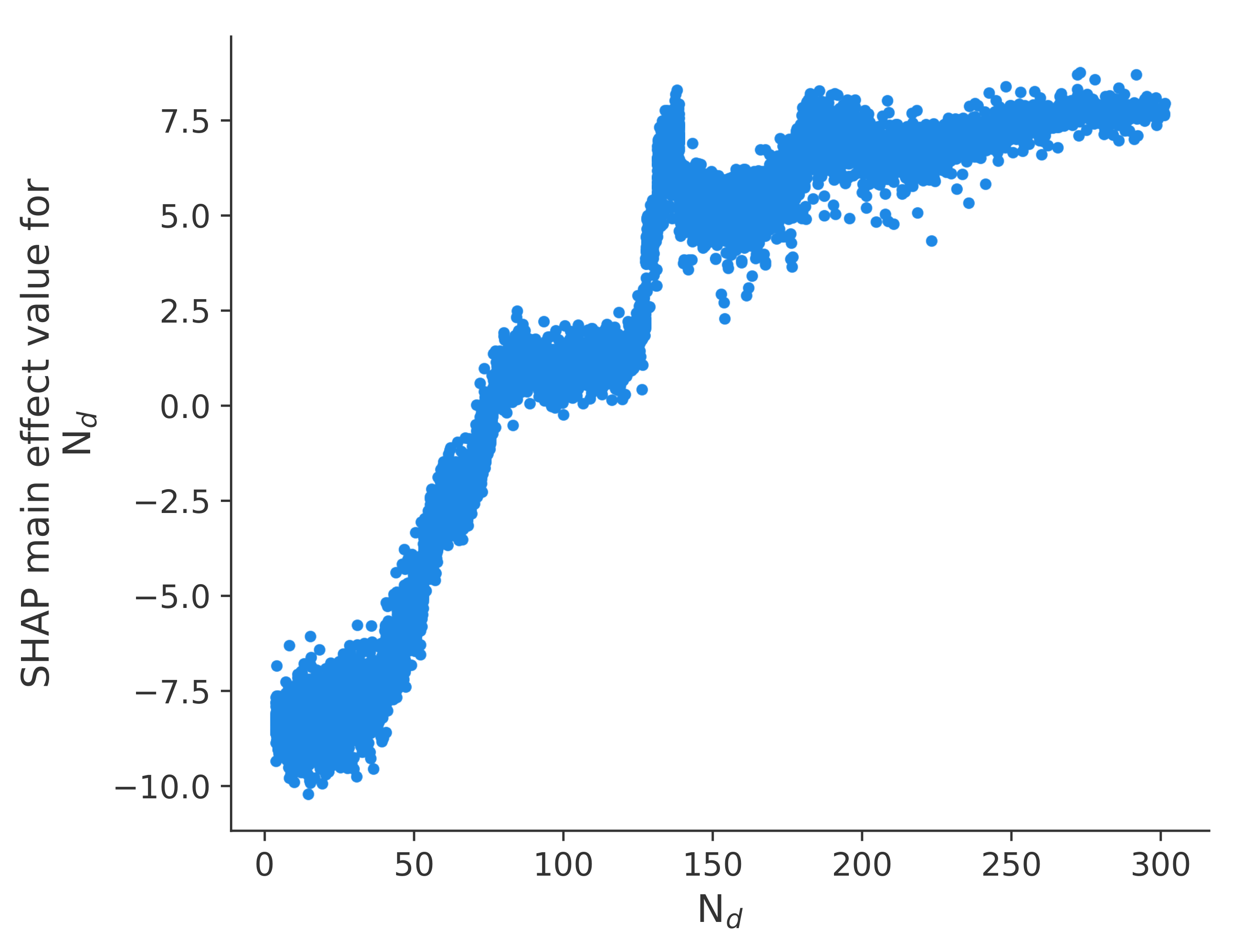 Atmosphere 13 00586 g004