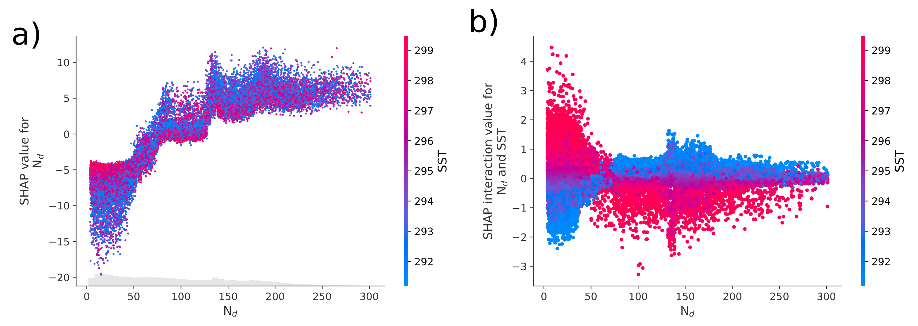 Atmosphere 13 00586 g006