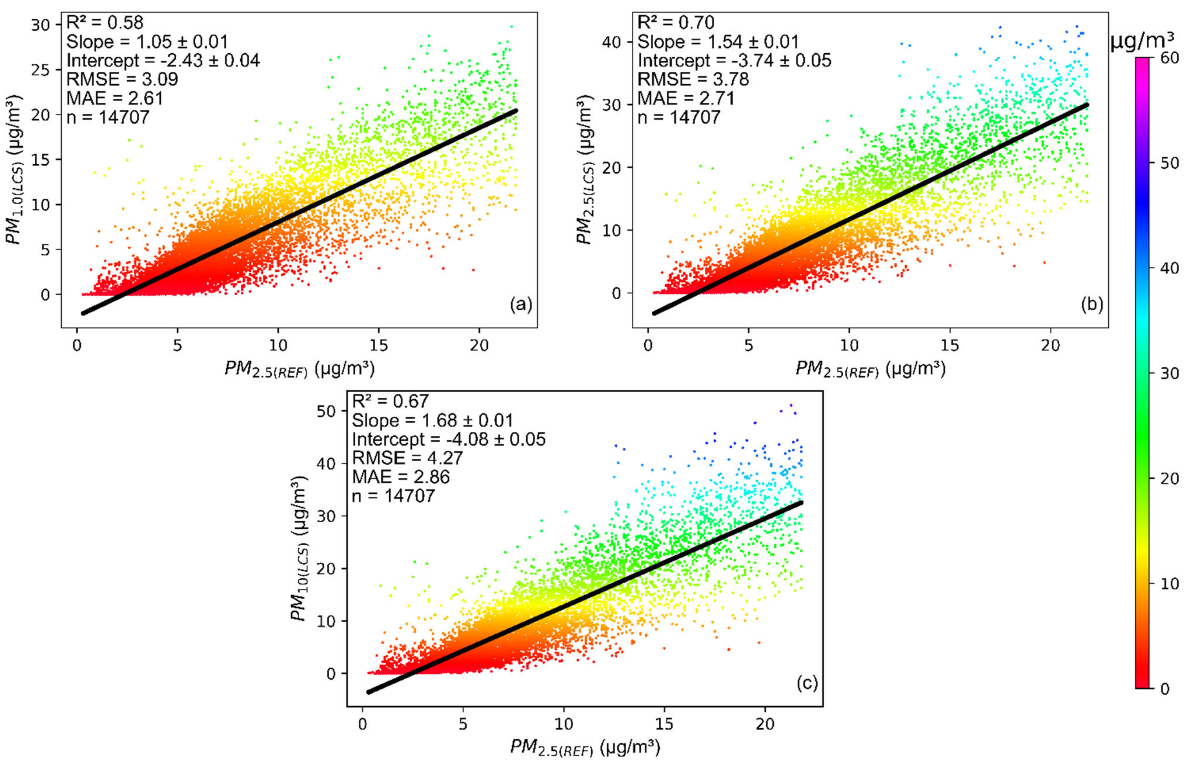 Atmosphere 13 00587 g002