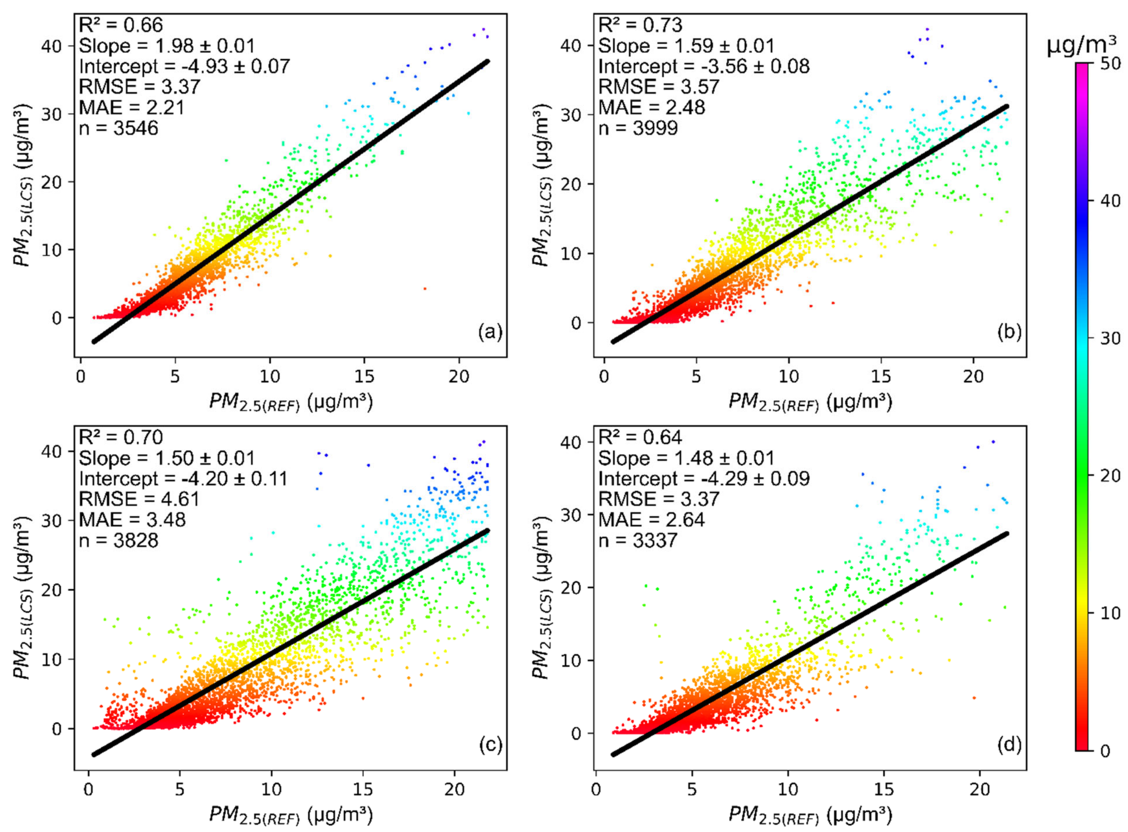 Atmosphere 13 00587 g003