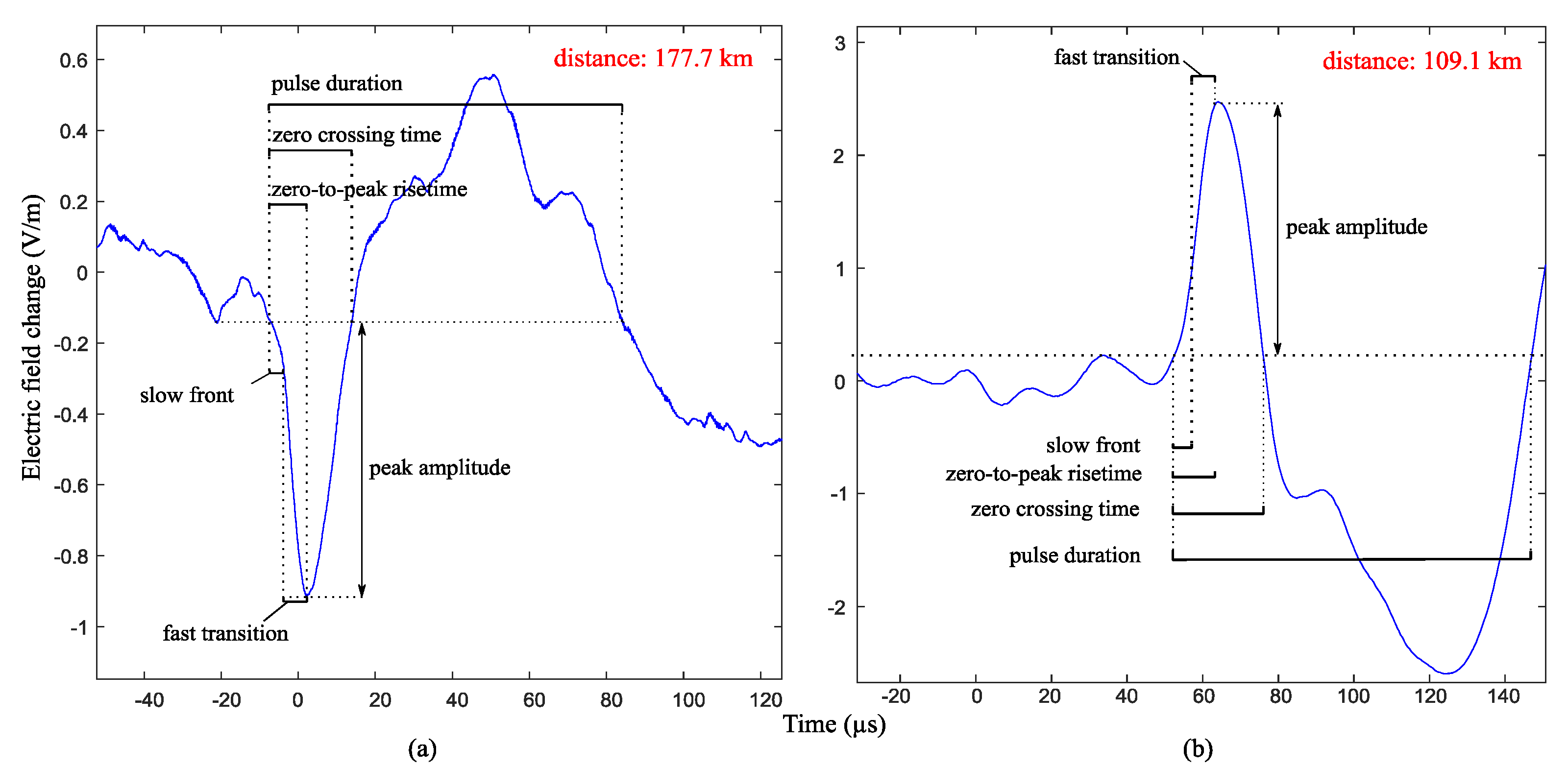 Atmosphere 13 00588 g001