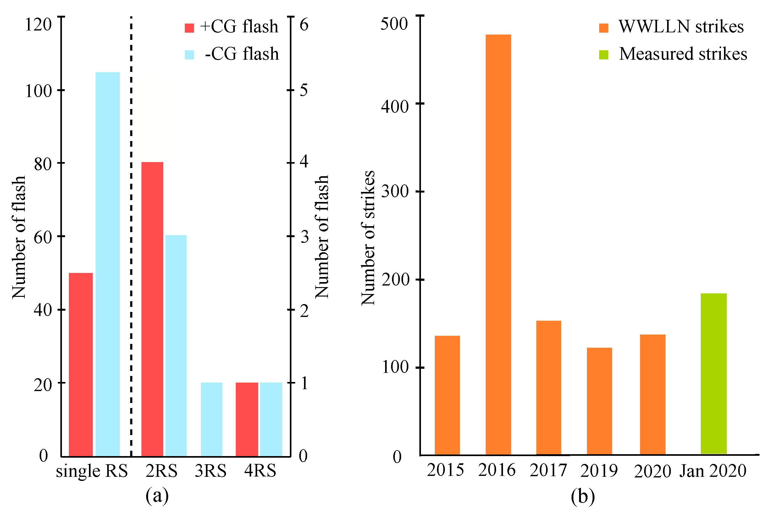 Atmosphere 13 00588 g002