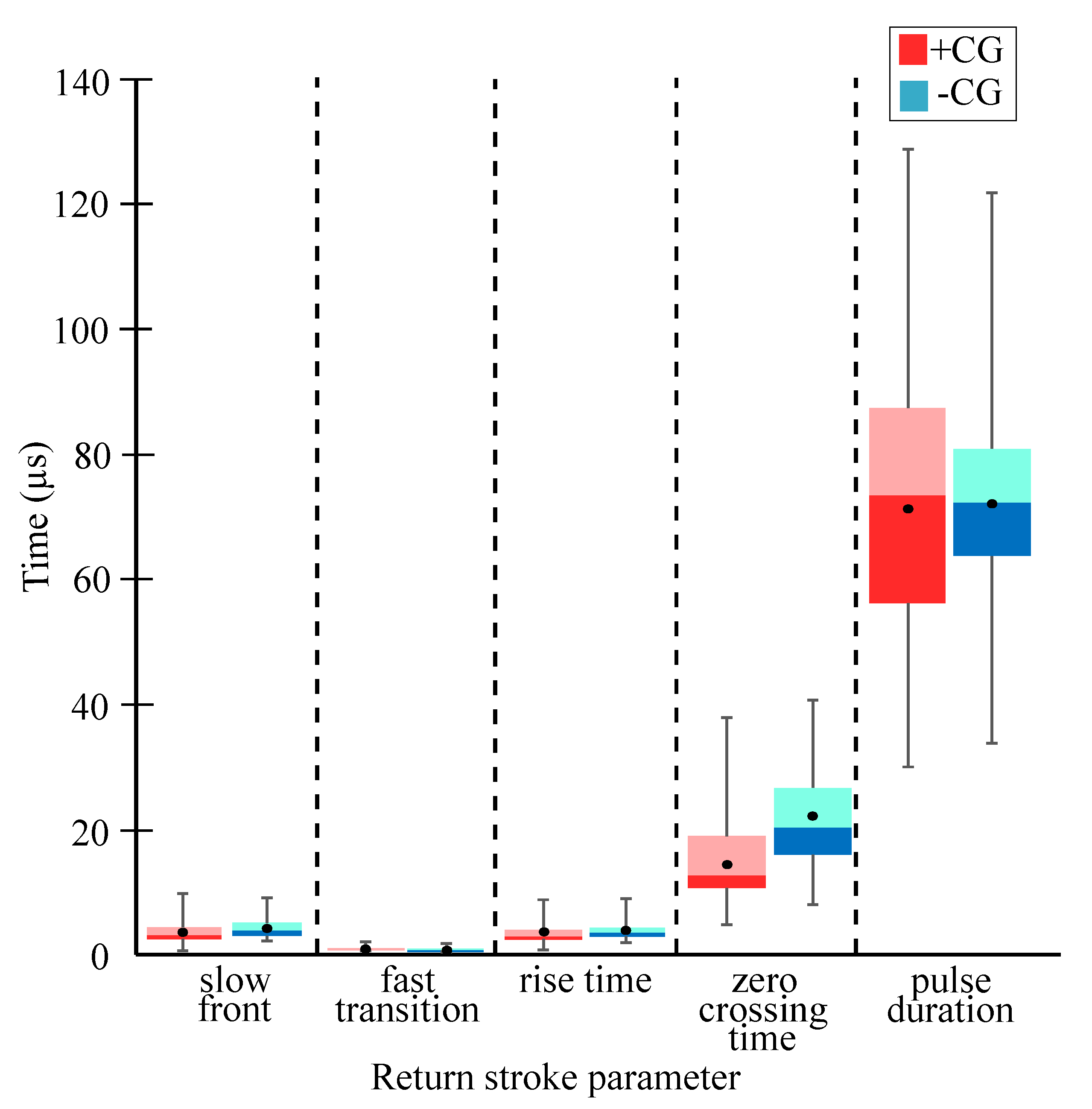 Atmosphere 13 00588 g005
