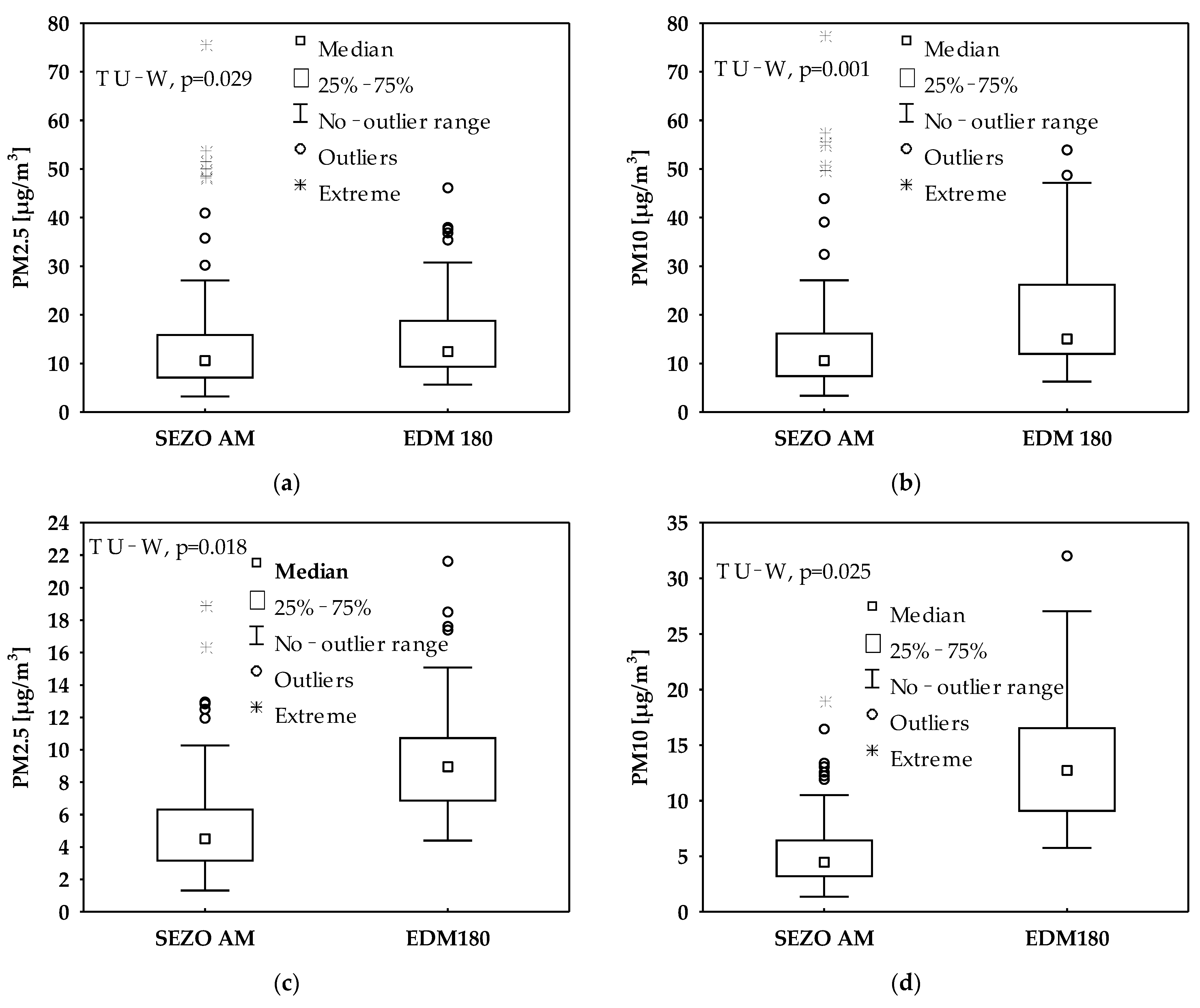 Atmosphere 13 00590 g007