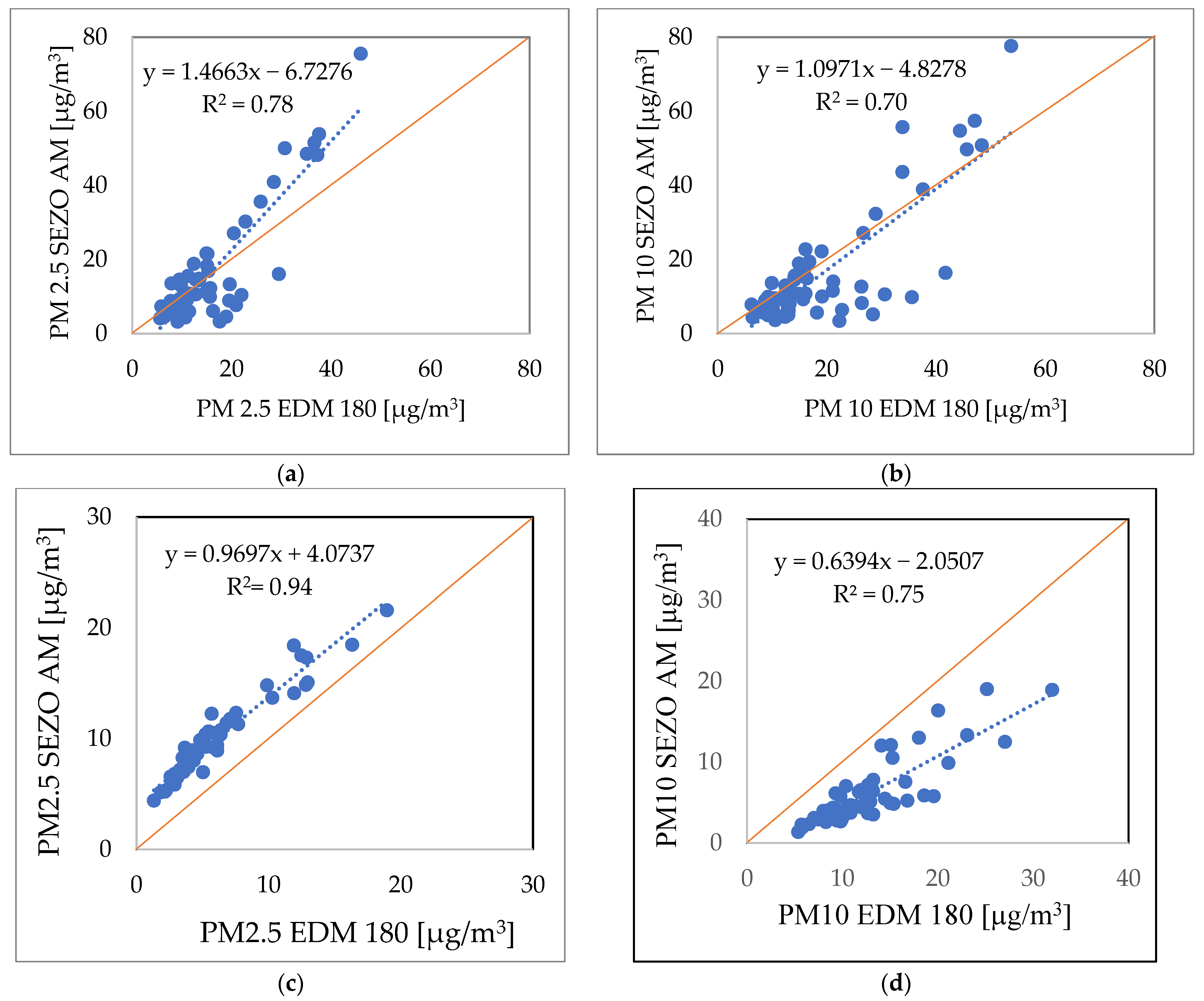 Atmosphere 13 00590 g008