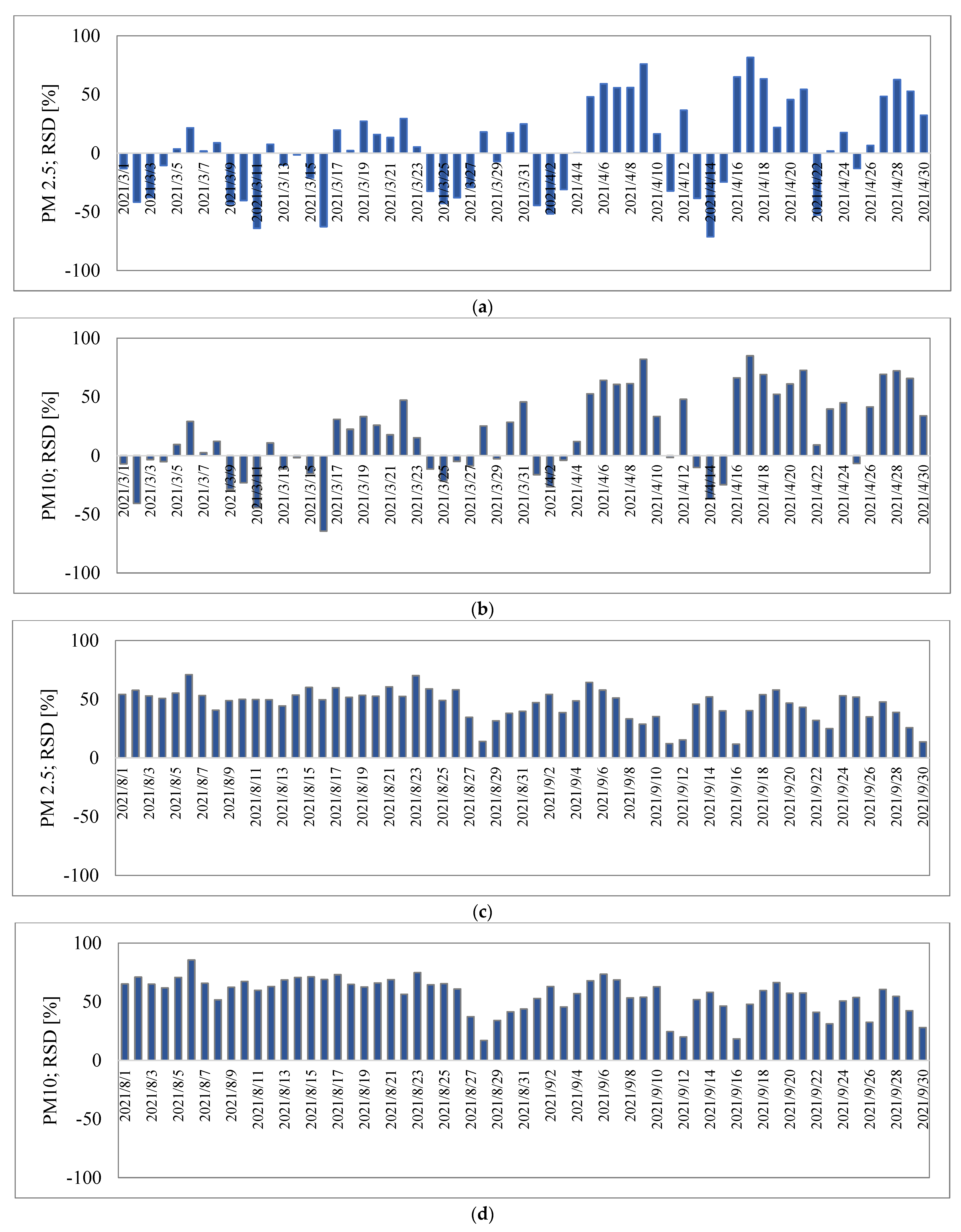 Atmosphere 13 00590 g009