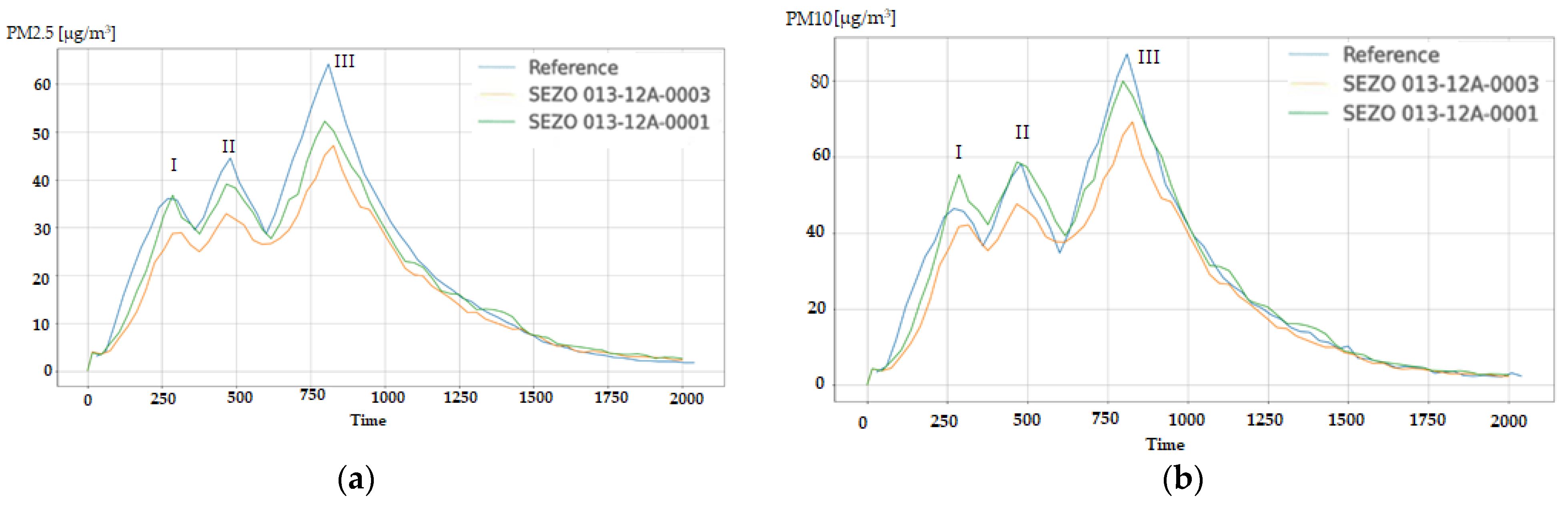 Atmosphere 13 00590 g011