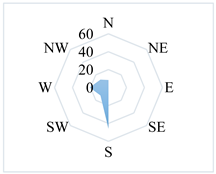 Atmosphere 13 00590 i003