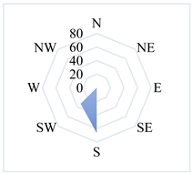 Atmosphere 13 00590 i013