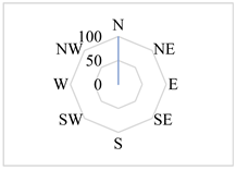 Atmosphere 13 00590 i014