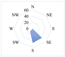 Atmosphere 13 00590 i017