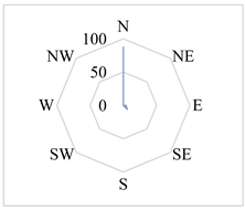 Atmosphere 13 00590 i018