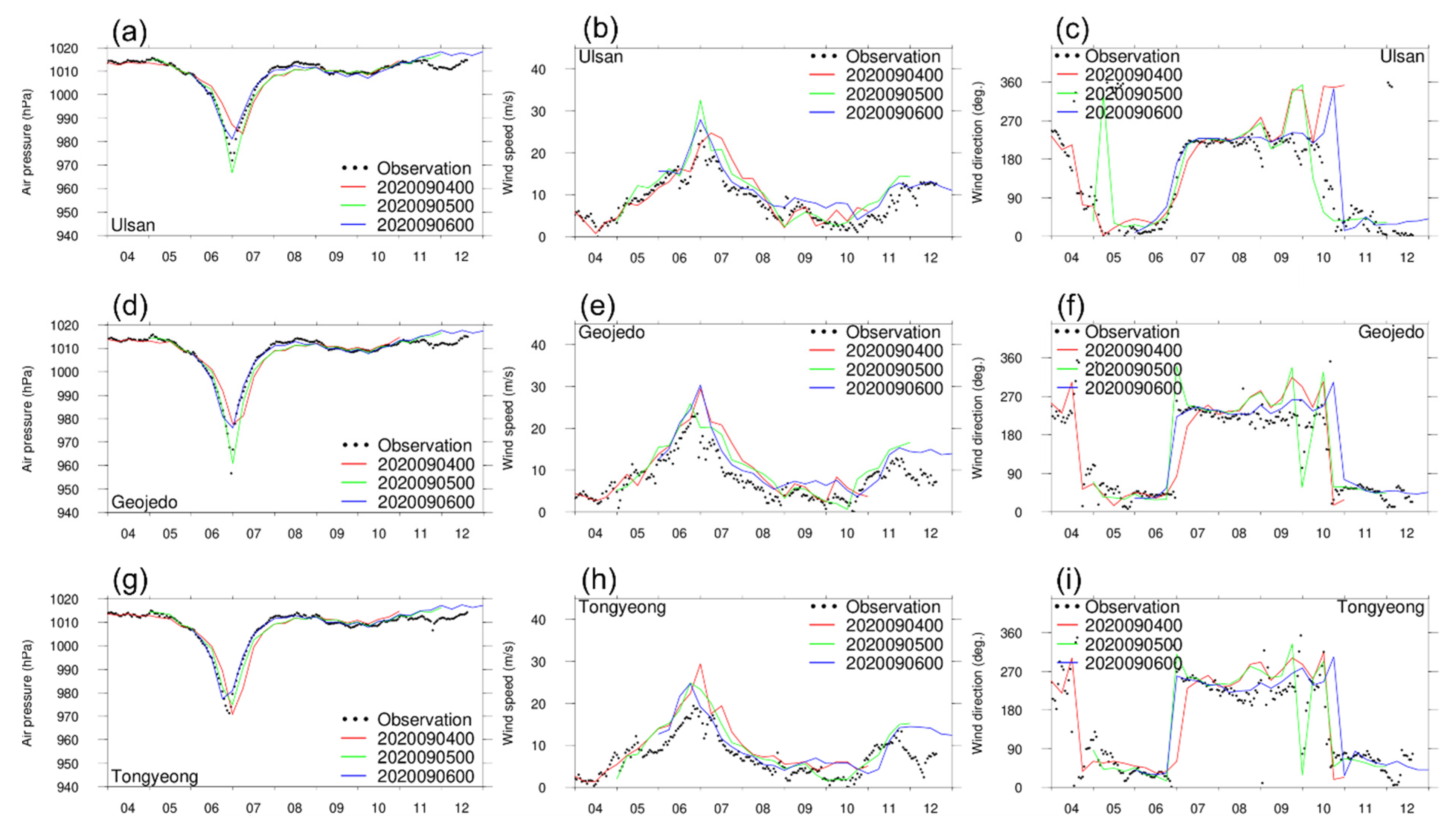 Atmosphere 13 00591 g006