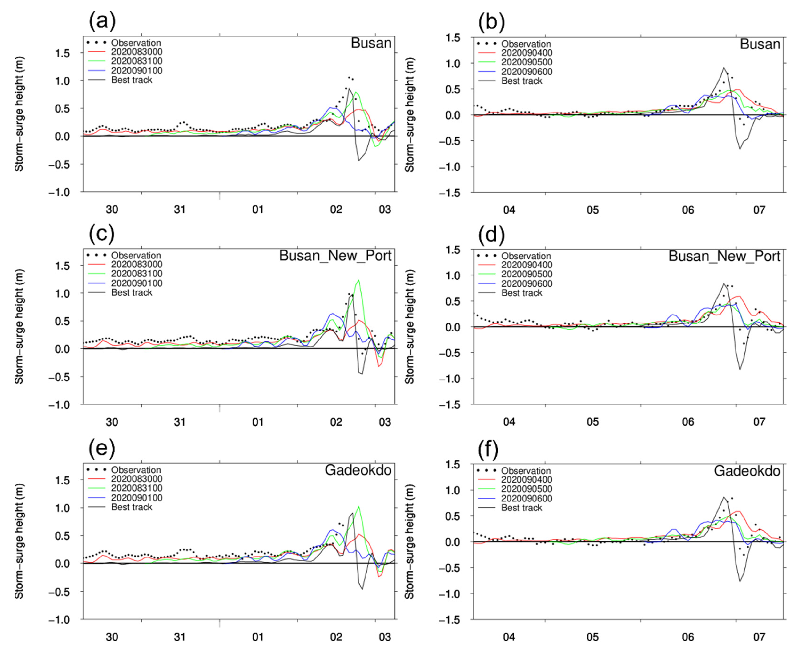 Atmosphere 13 00591 g008
