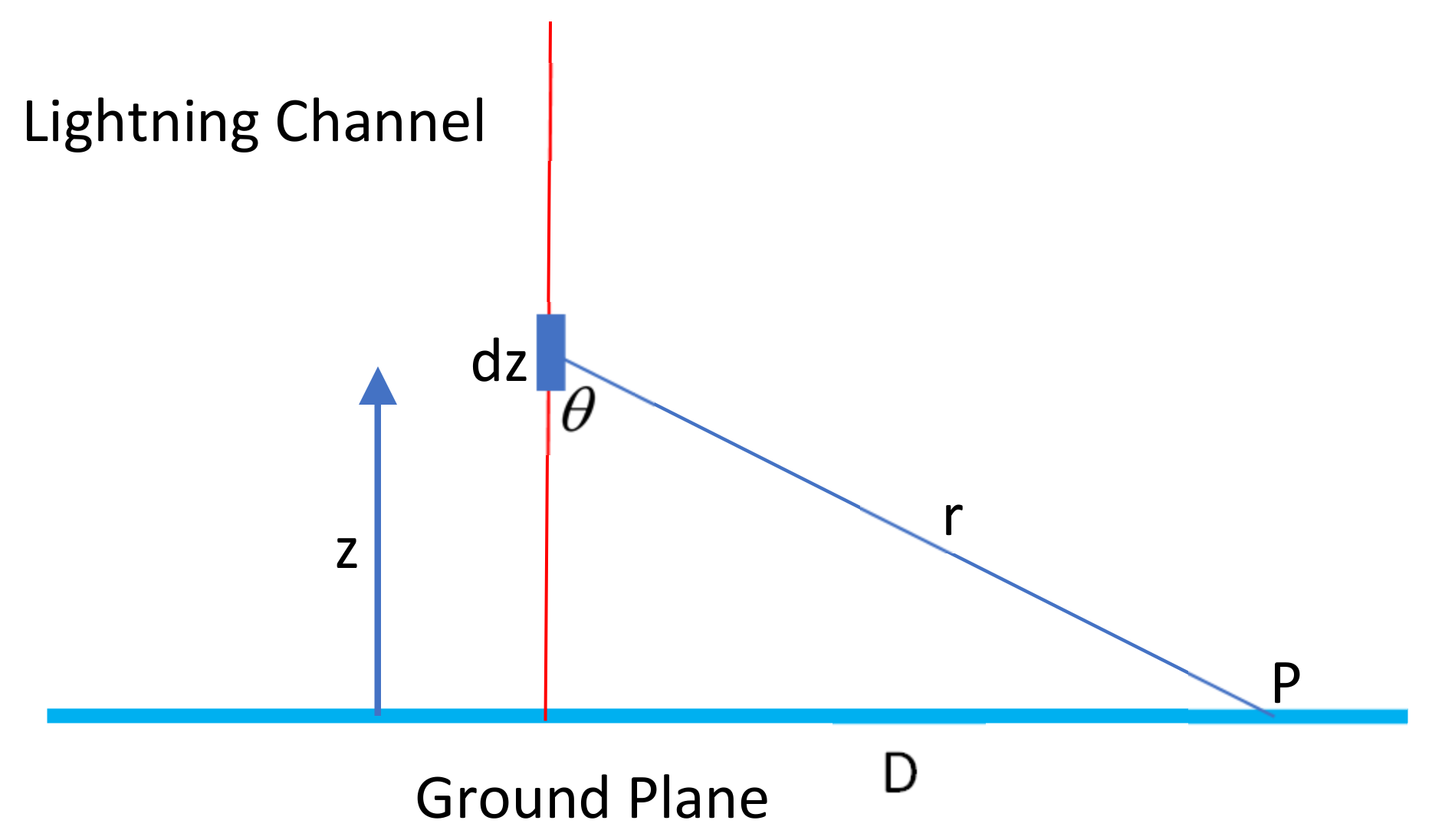 Atmosphere 13 00593 g002