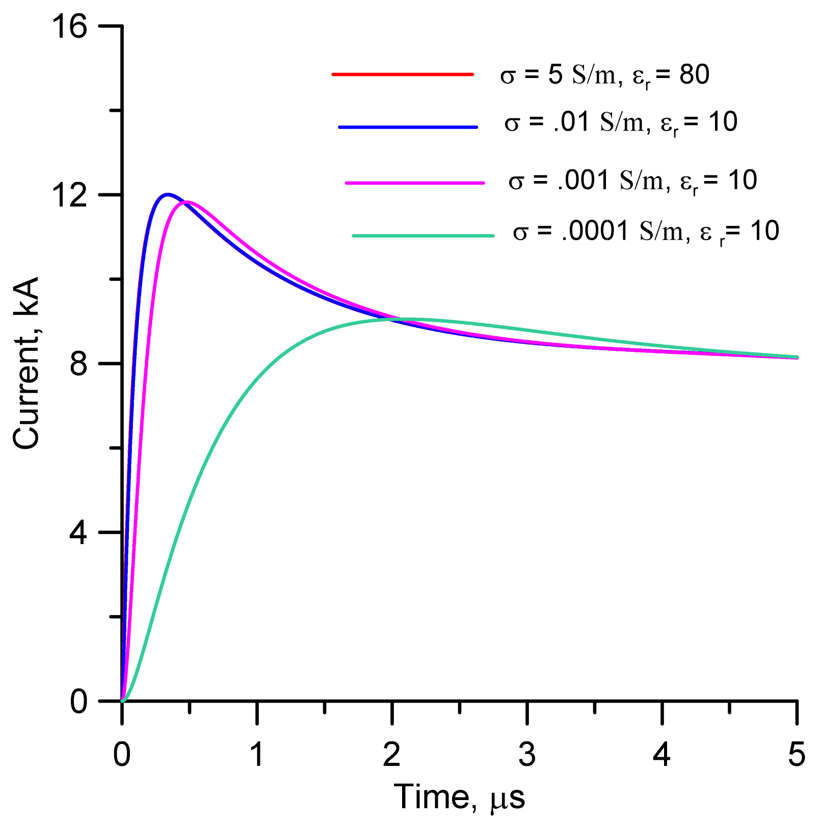 Atmosphere 13 00593 g003