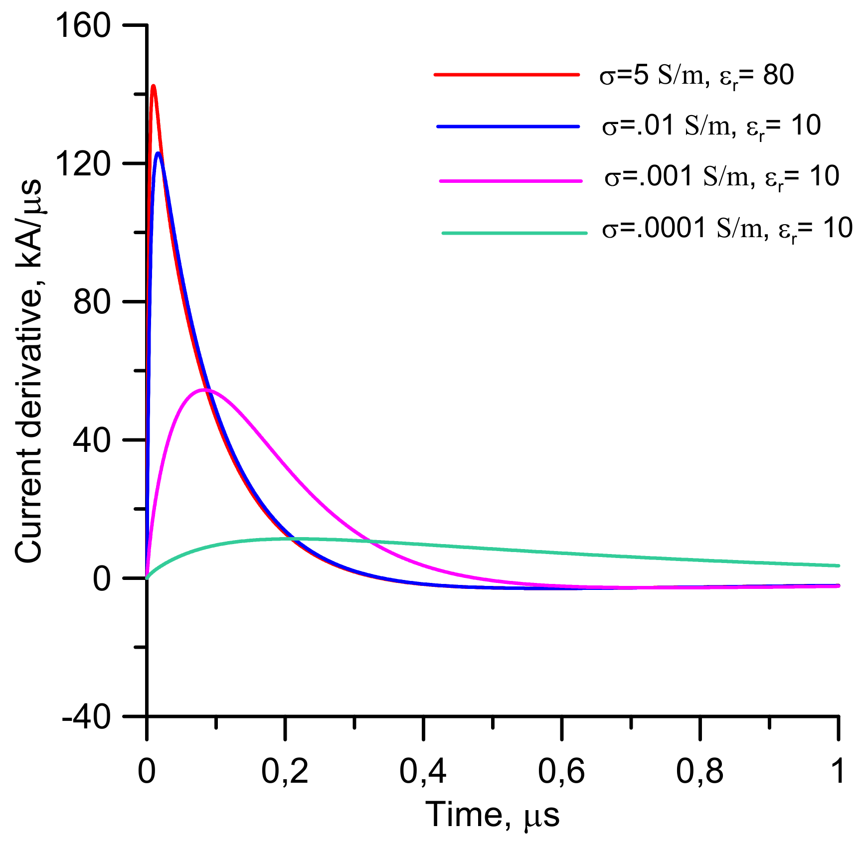 Atmosphere 13 00593 g004