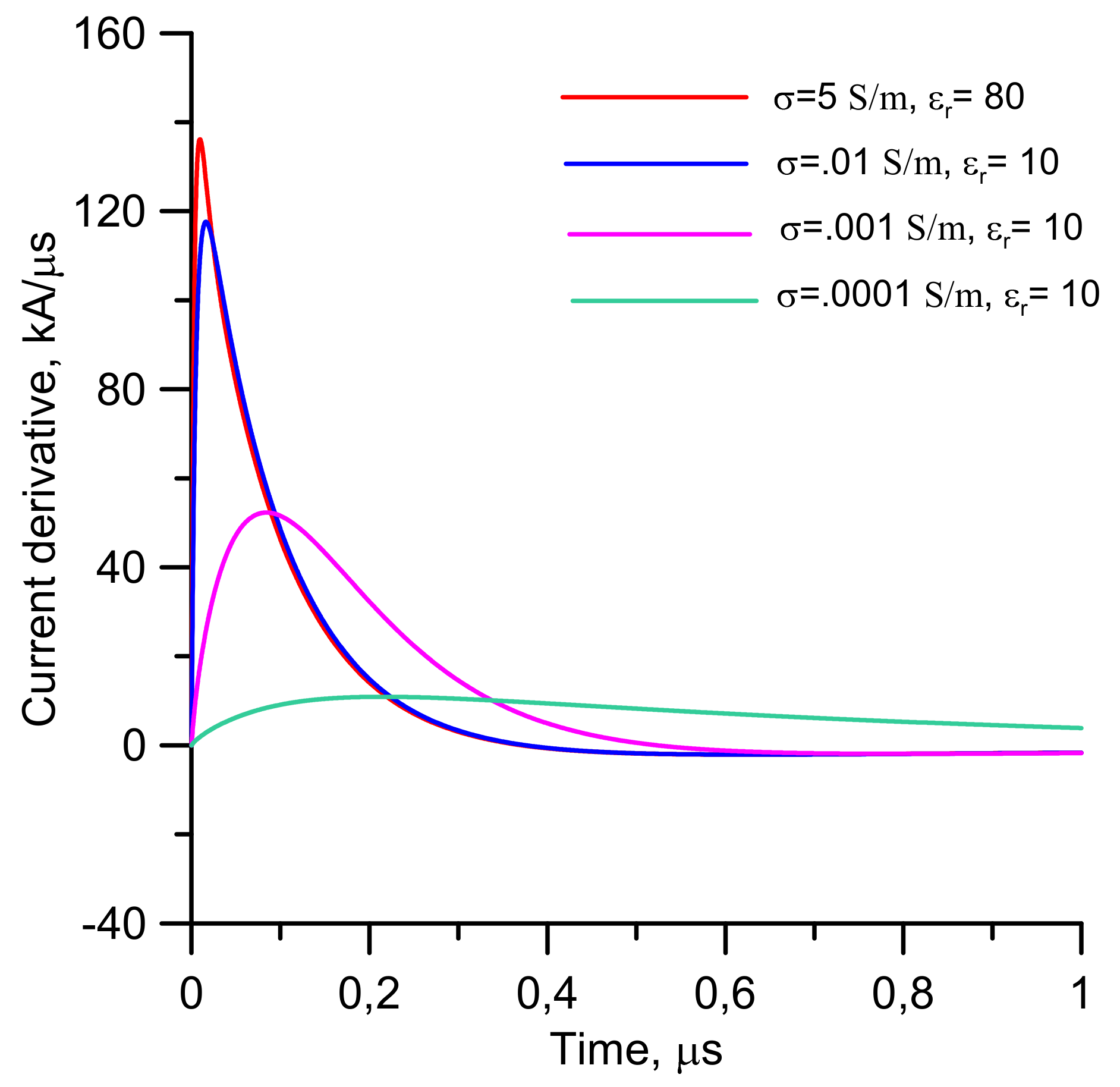 Atmosphere 13 00593 g005