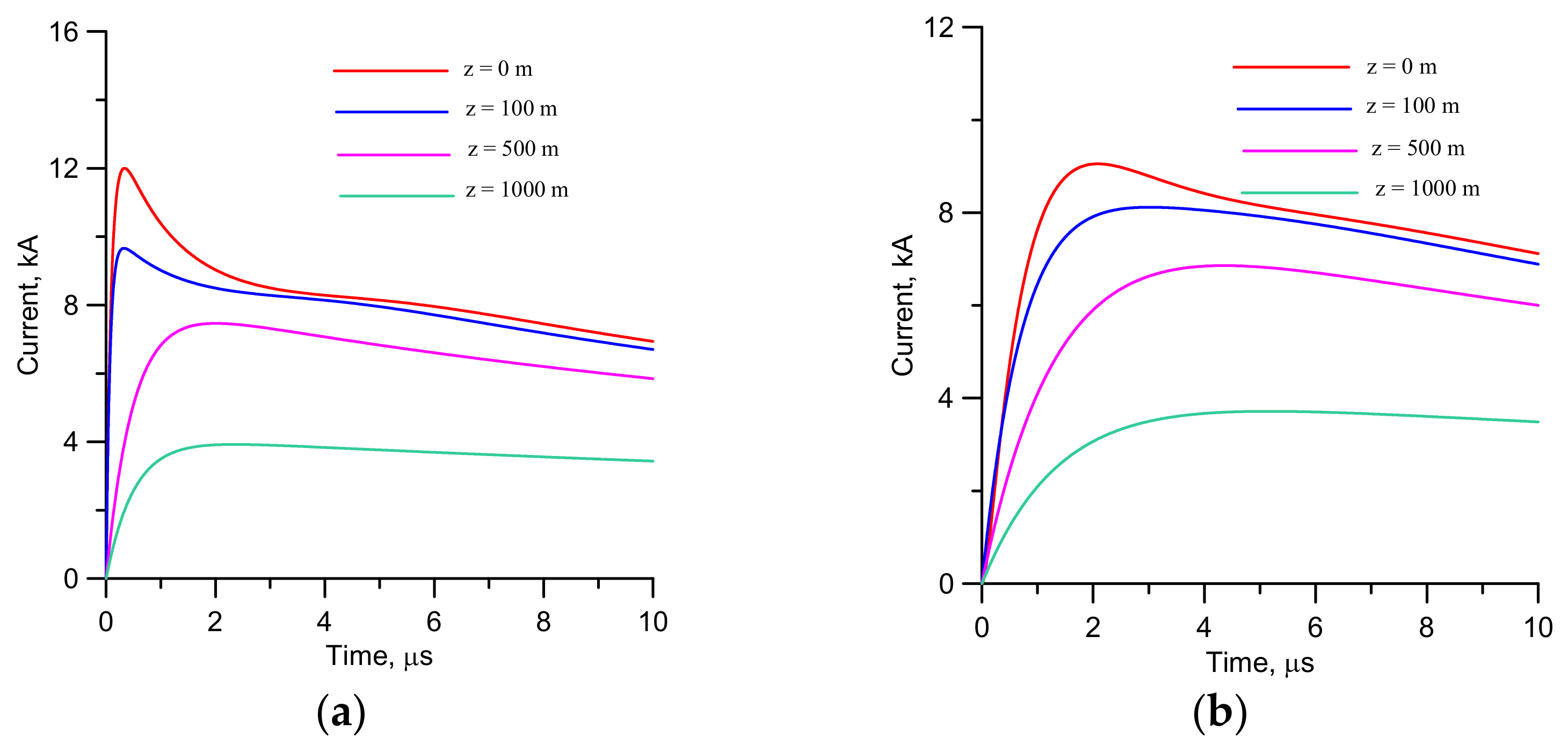 Atmosphere 13 00593 g006
