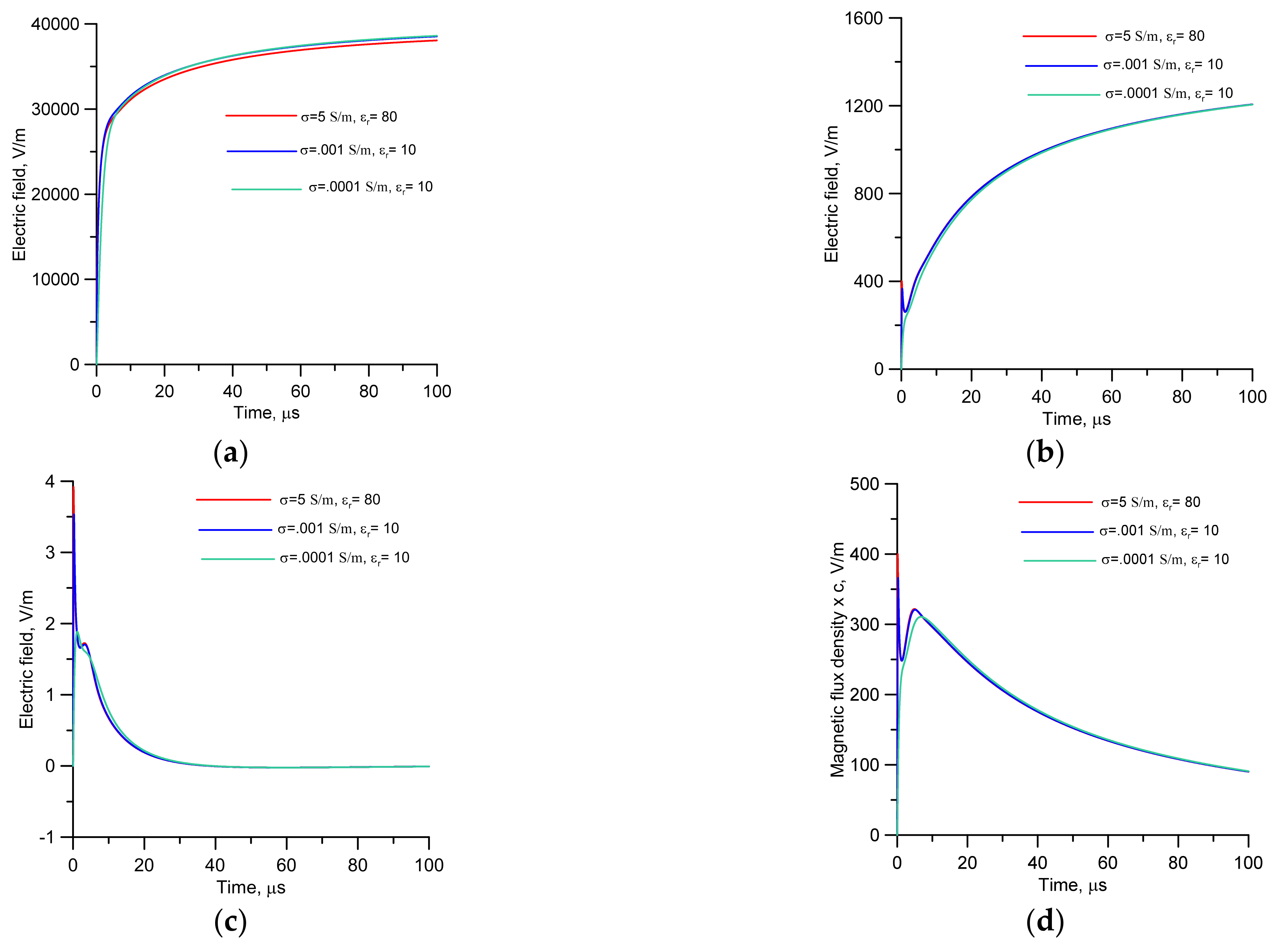 Atmosphere 13 00593 g007
