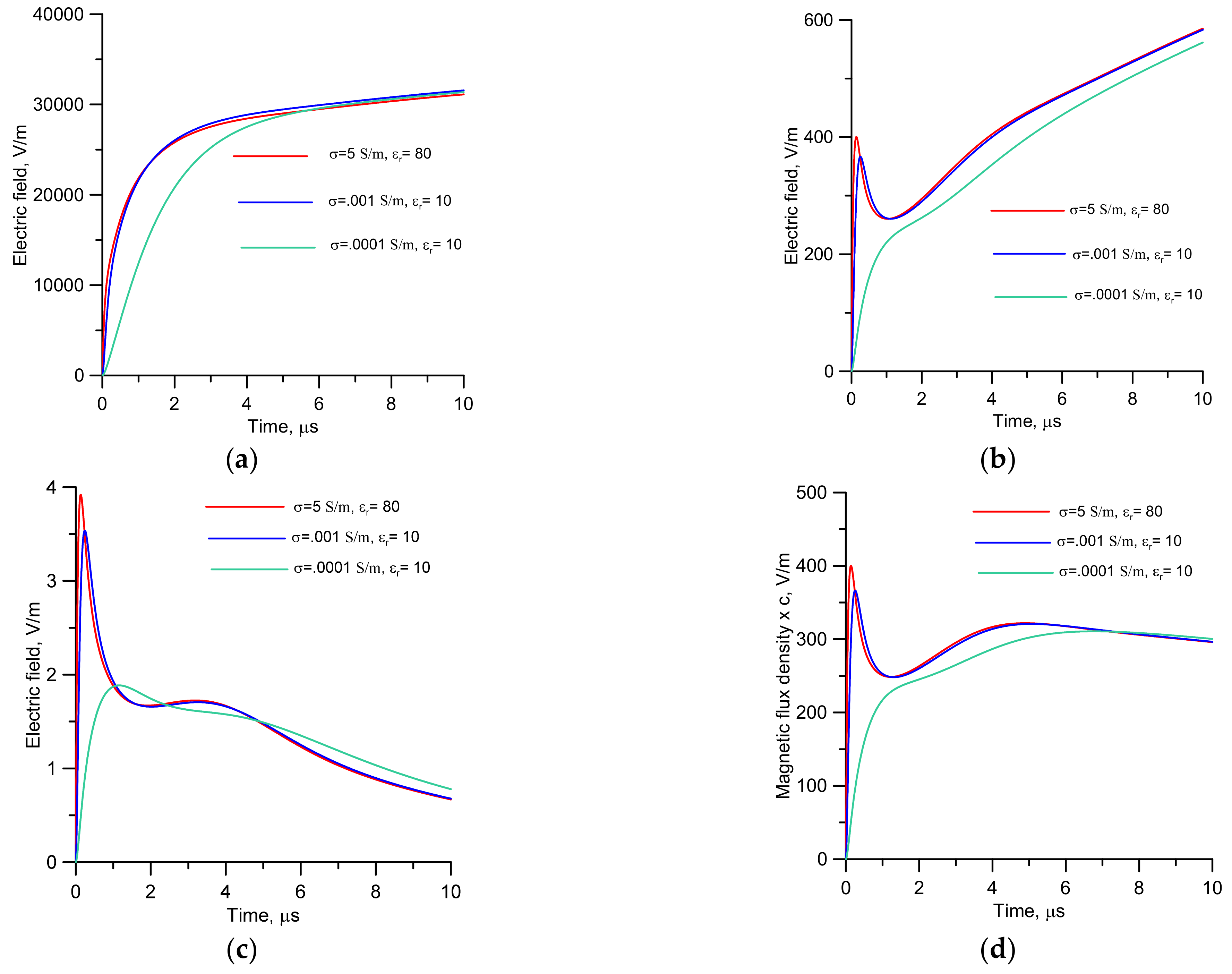 Atmosphere 13 00593 g008