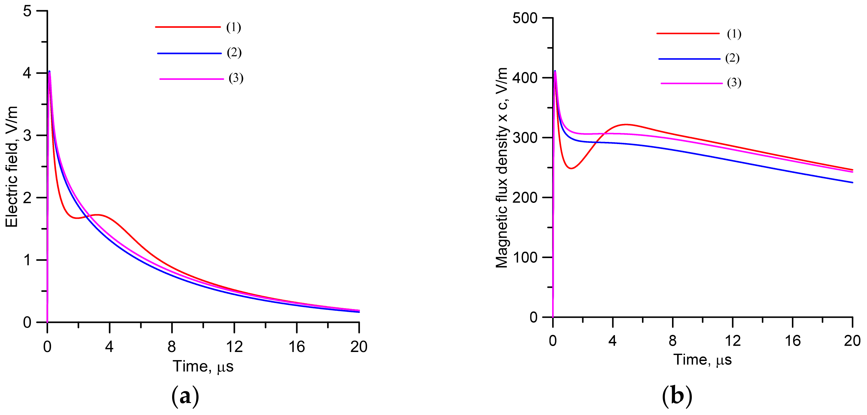 Atmosphere 13 00593 g009