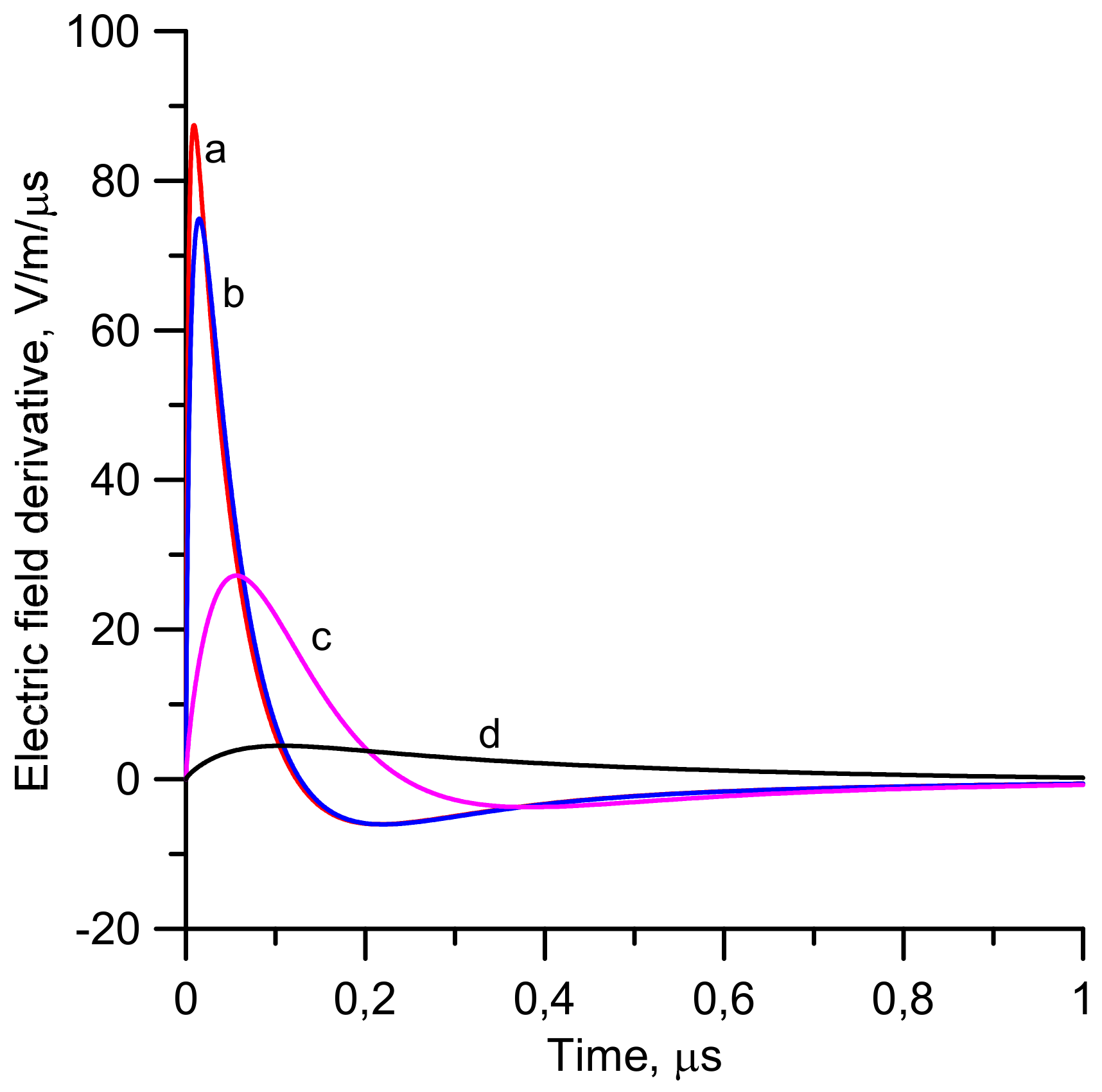 Atmosphere 13 00593 g010