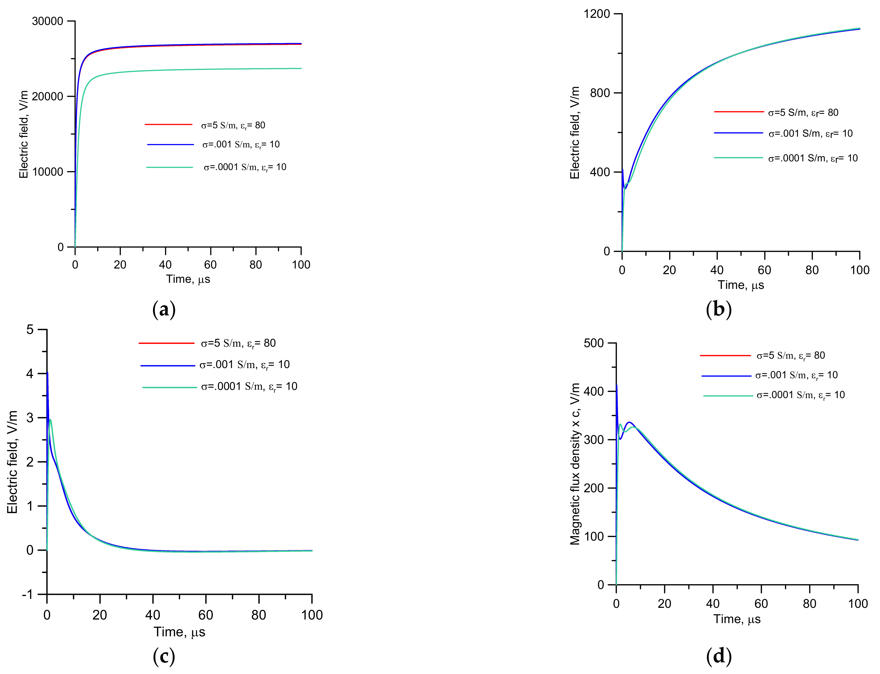 Atmosphere 13 00593 g011