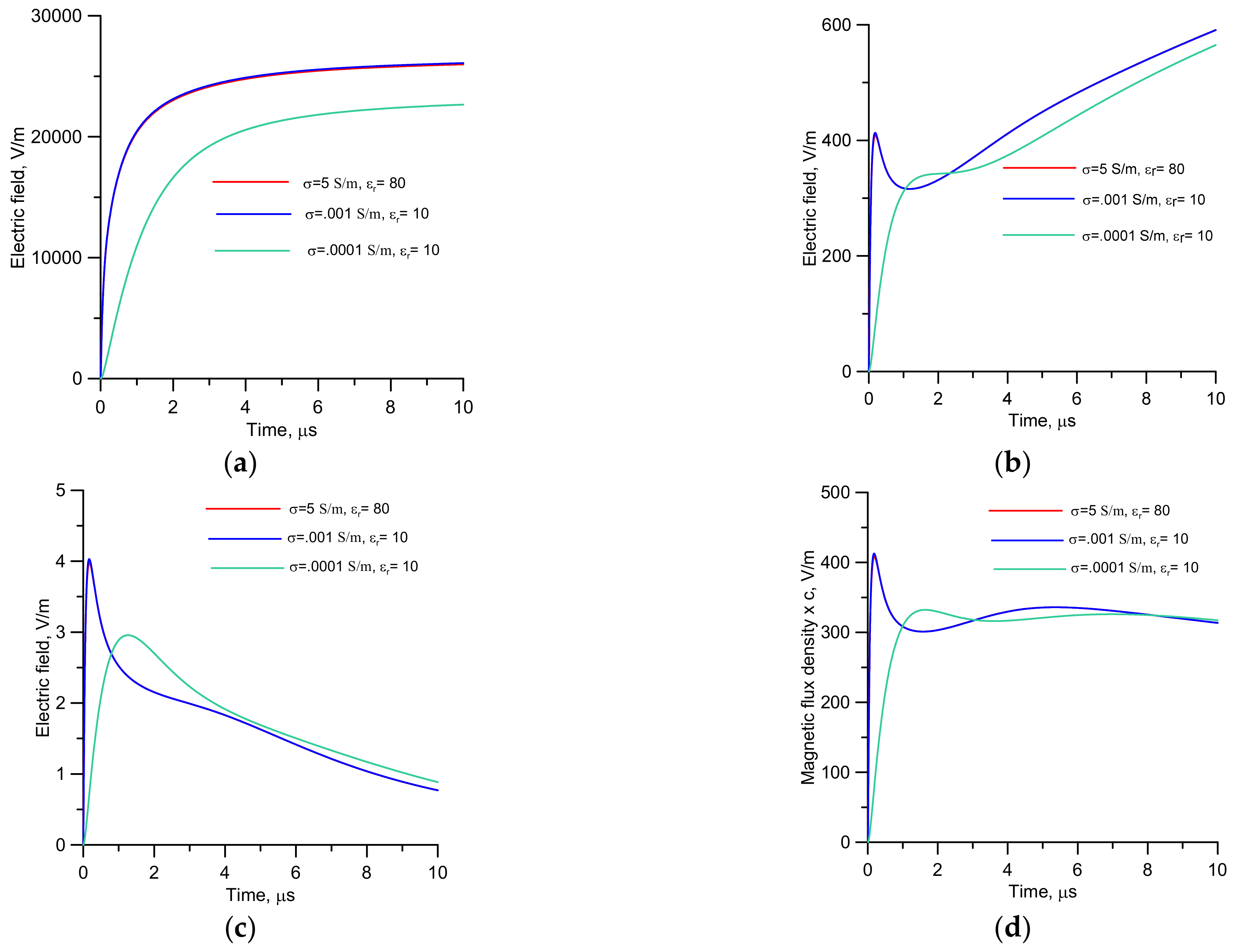 Atmosphere 13 00593 g012