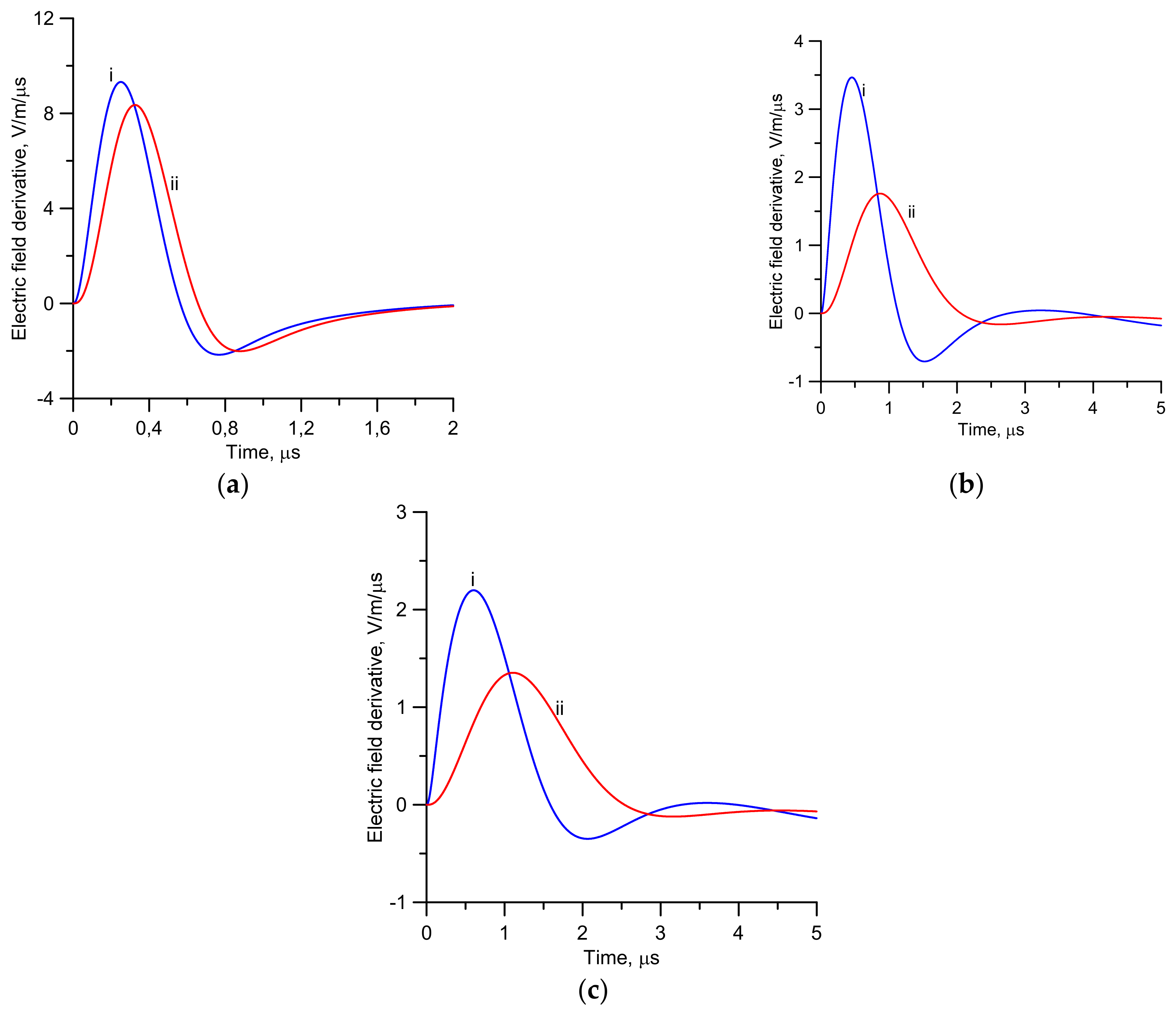 Atmosphere 13 00593 g016