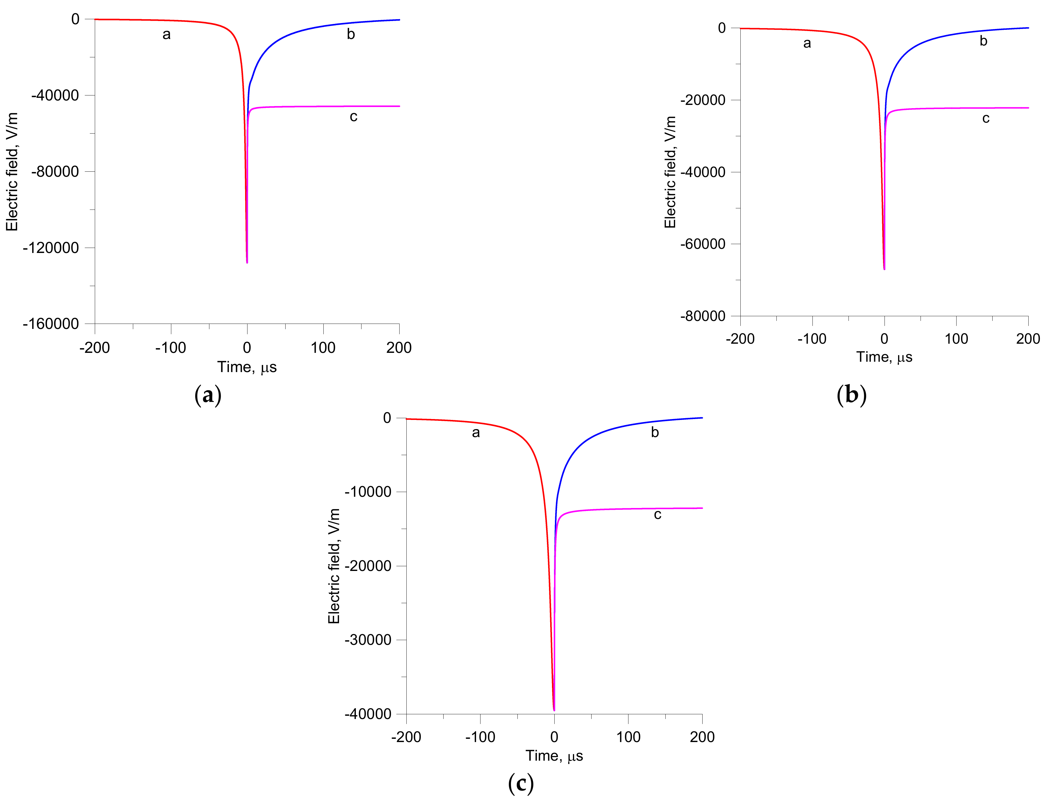 Atmosphere 13 00593 g017