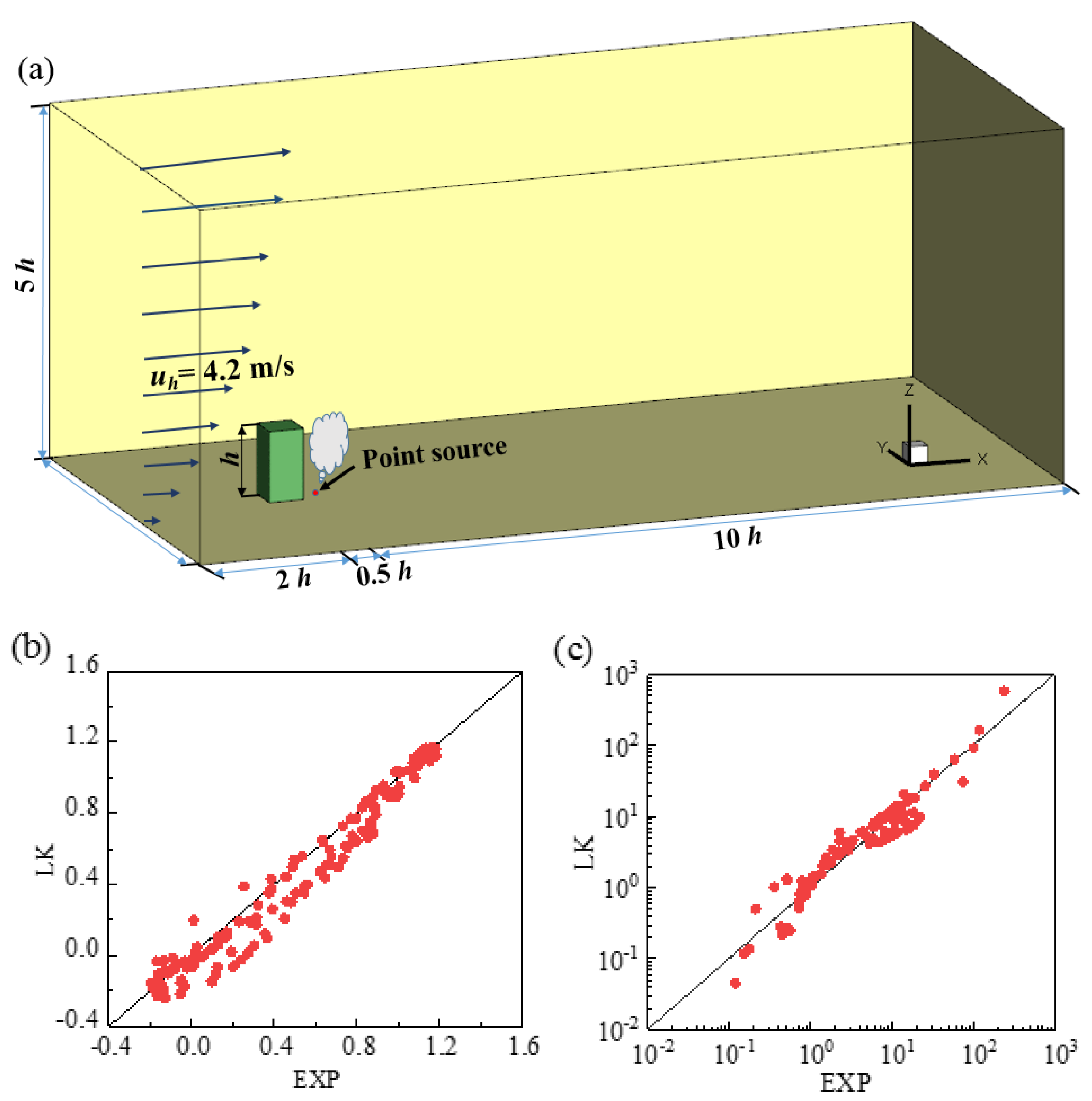Atmosphere 13 00594 g001