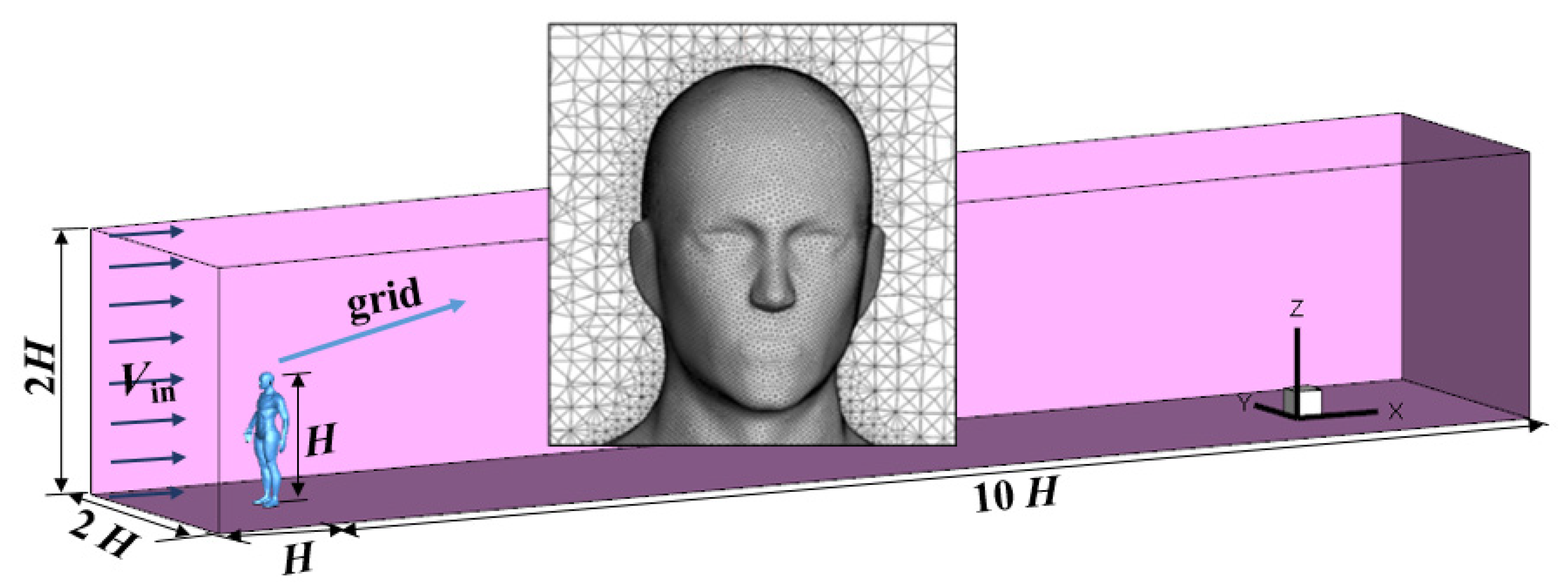 Atmosphere 13 00594 g002